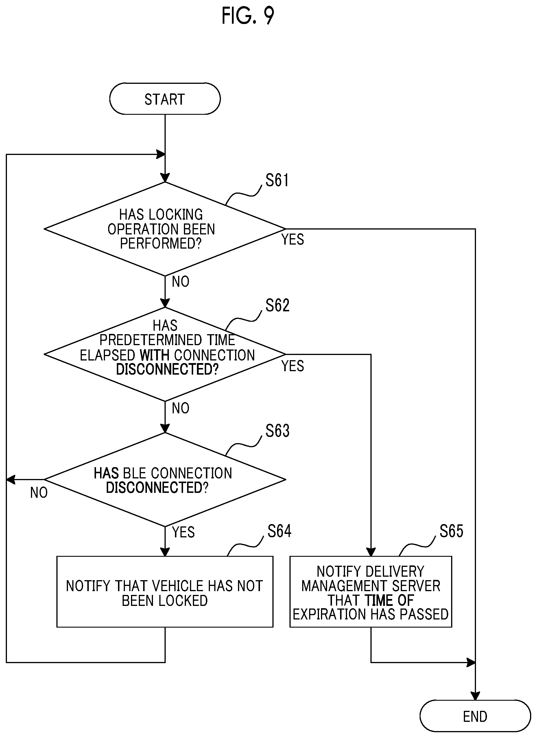 Patent US12134367 Figure 9 – Locking and unlocking system for a vehicle based on a valid period of authentication