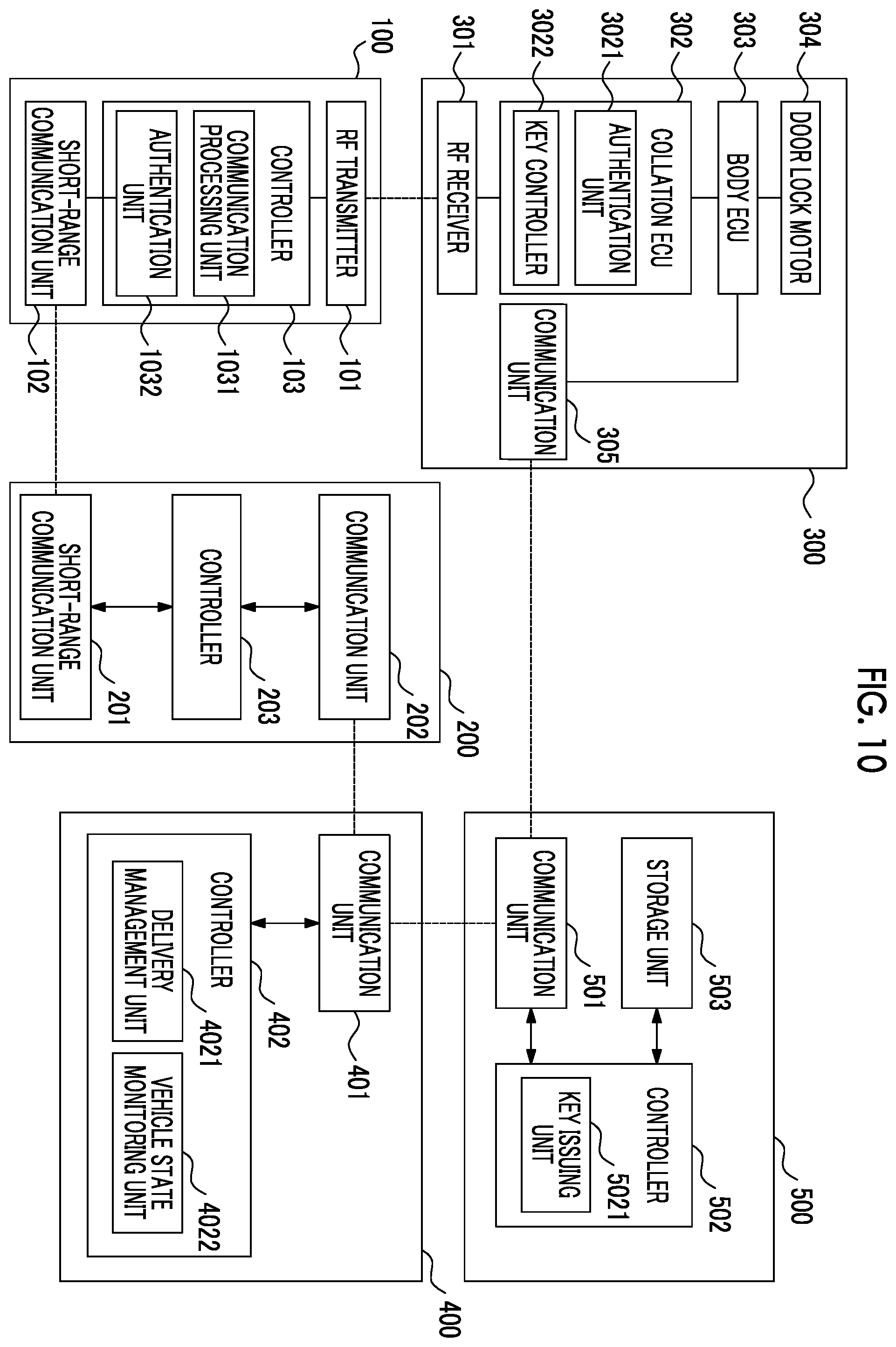 Patent US12134367 Figure 10 – Locking and unlocking system for a vehicle based on a valid period of authentication