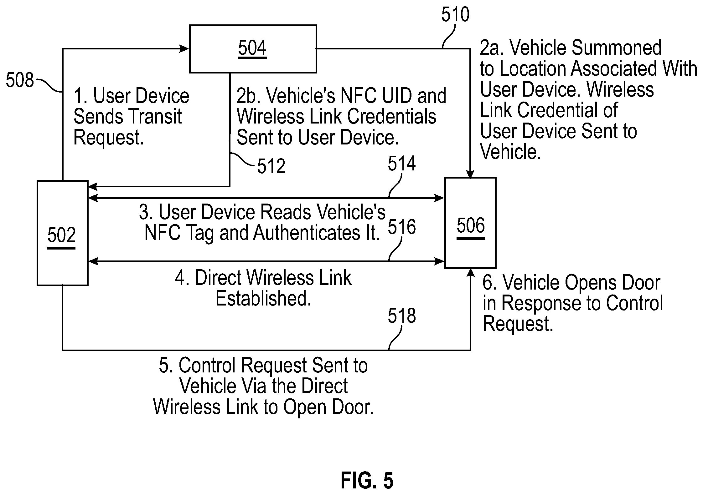 Patent US12134368 Figure 5 – User-to-vehicle interaction