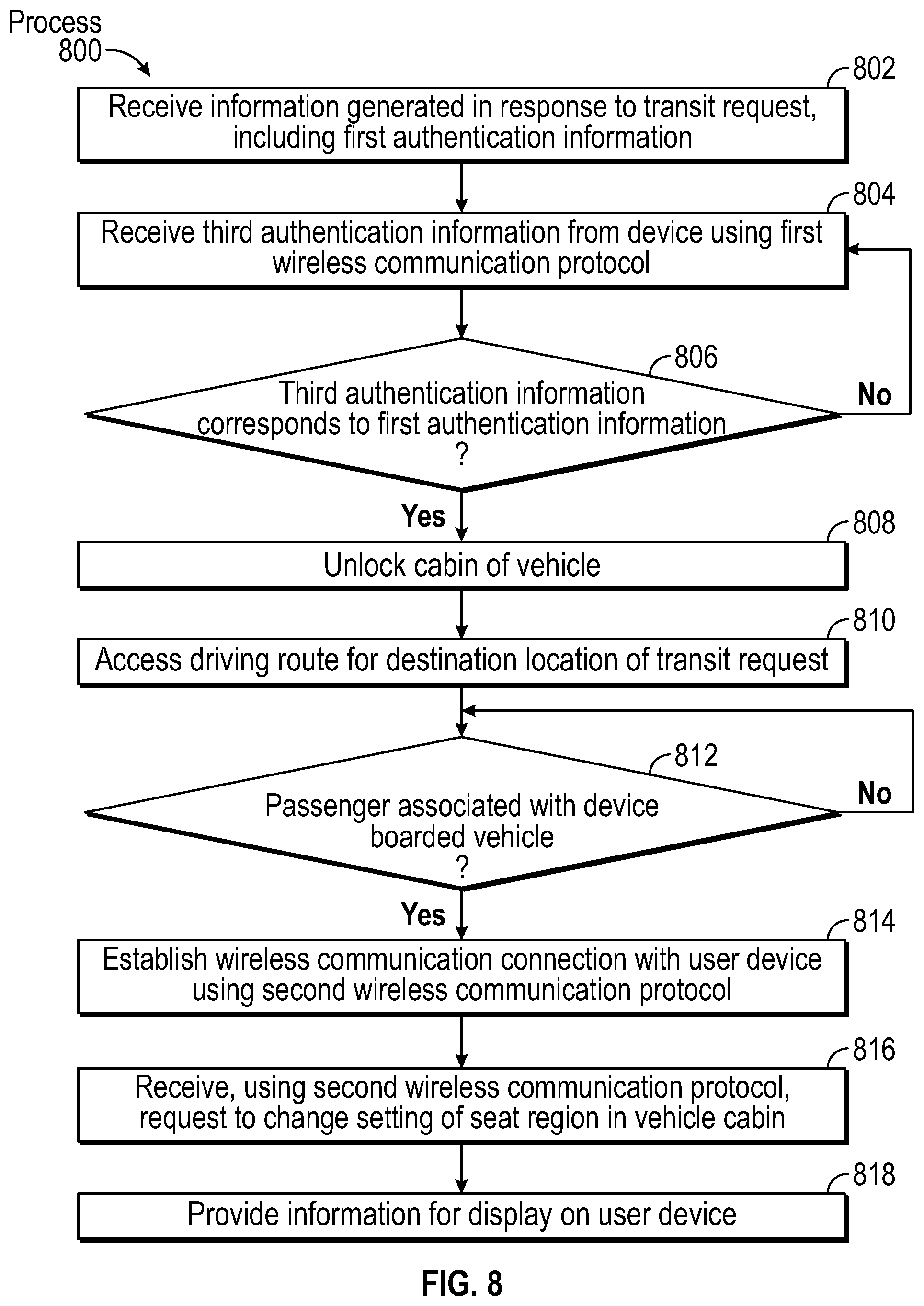 Patent US12134368 Figure 8 – User-to-vehicle interaction
