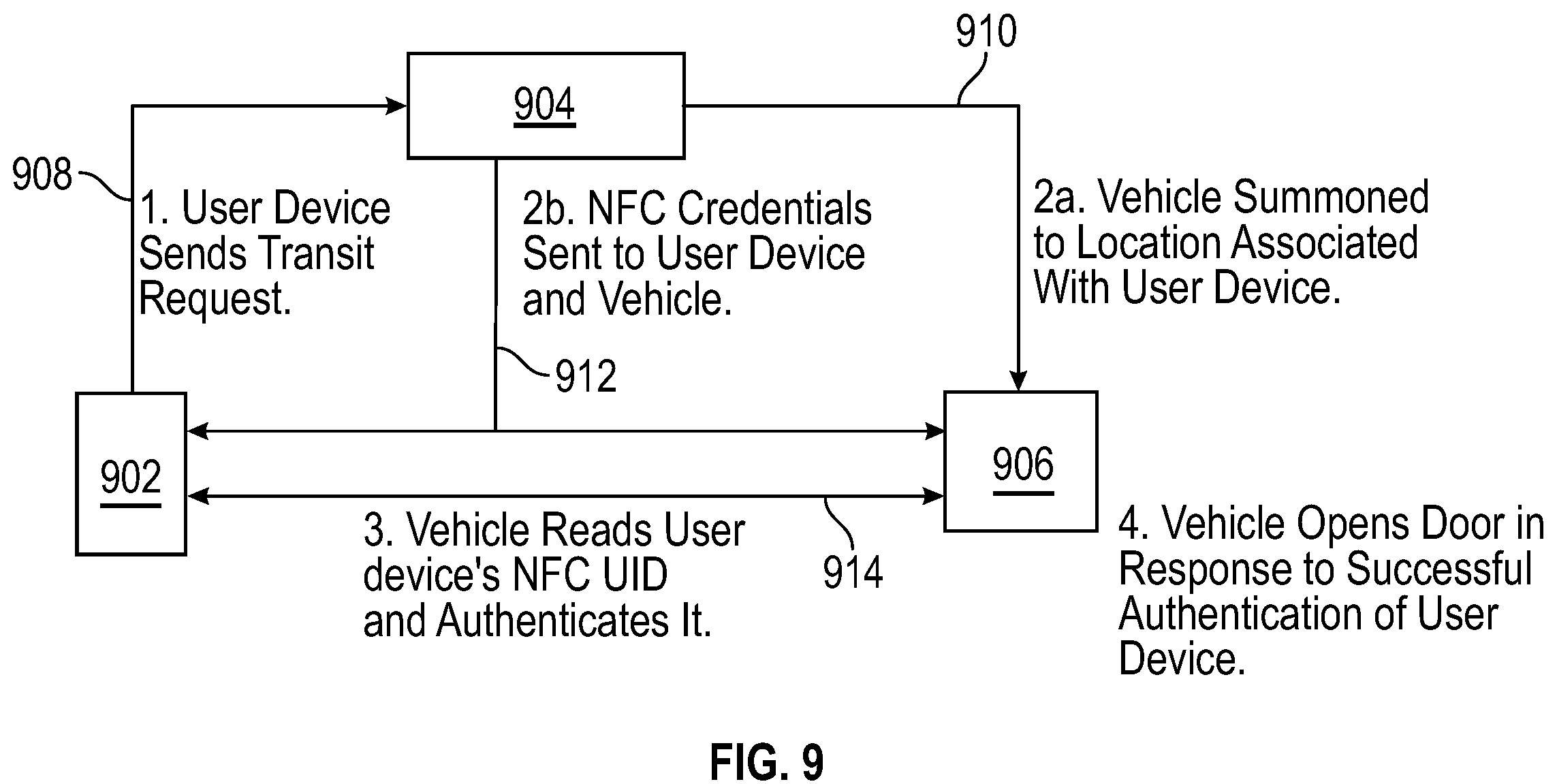 Patent US12134368 Figure 9 – User-to-vehicle interaction