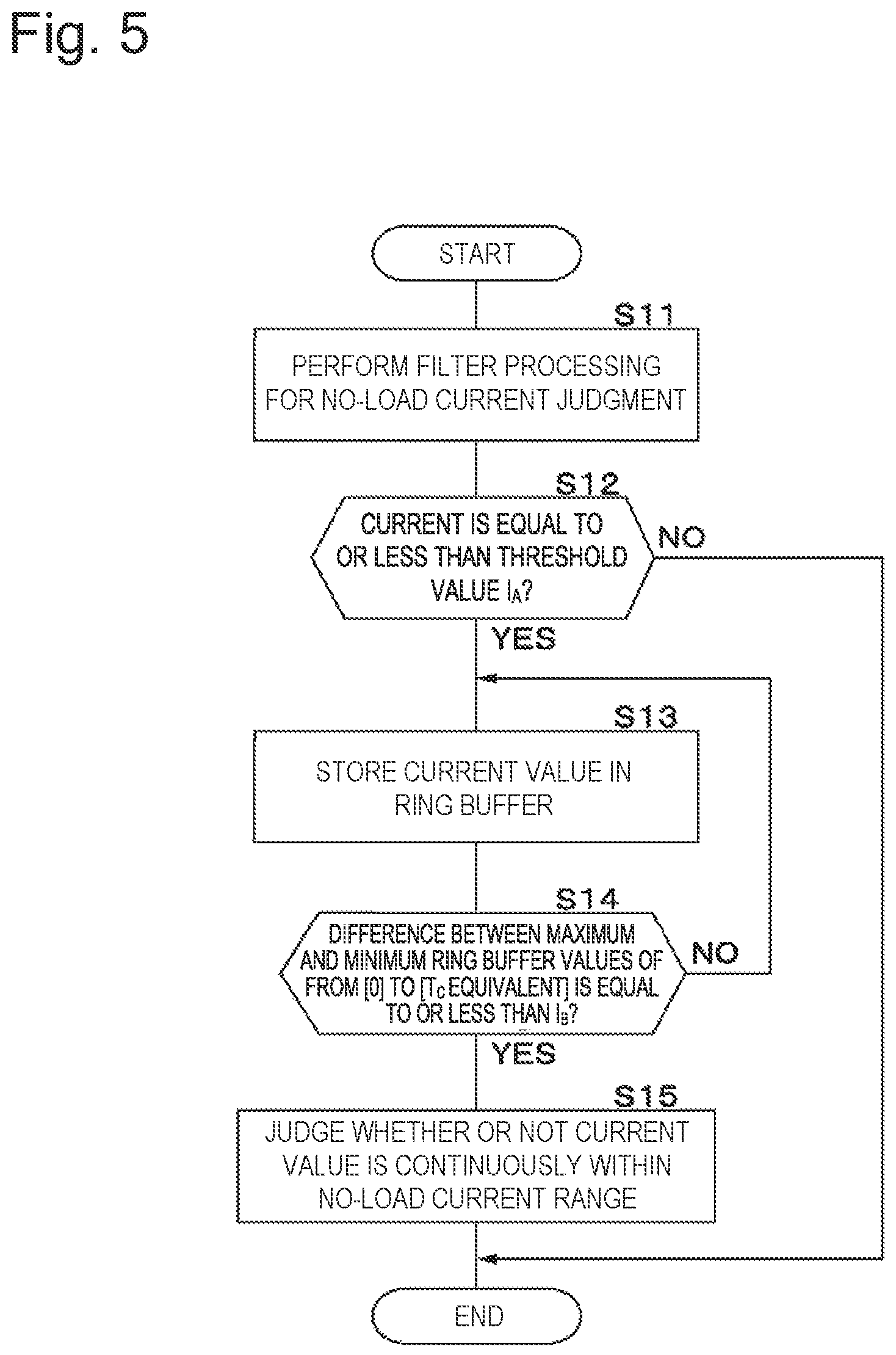 Patent US12134375 Figure 5 – Electric brake device and electric brake control device
