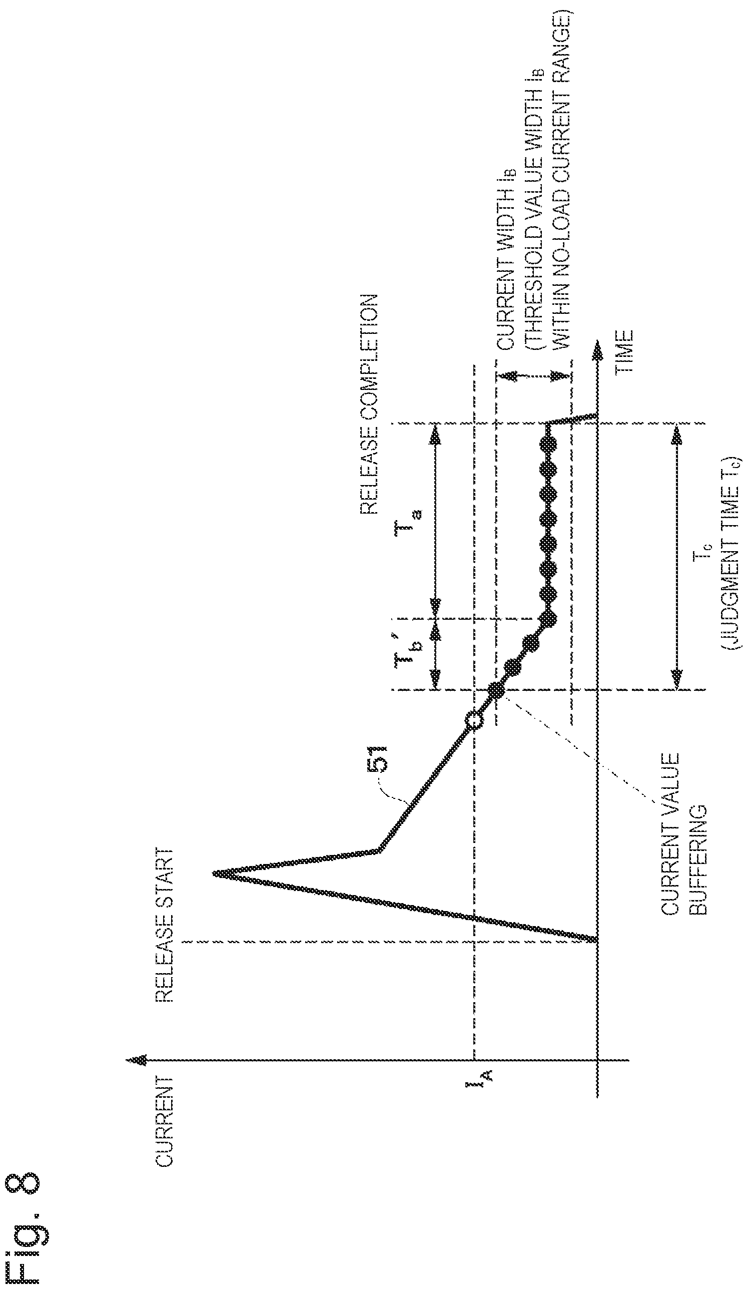 Patent US12134375 Figure 8 – Electric brake device and electric brake control device