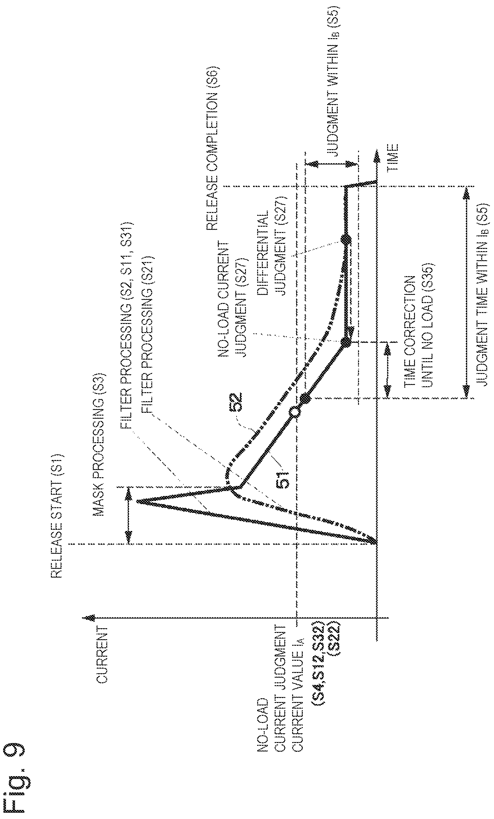 Patent US12134375 Figure 9 – Electric brake device and electric brake control device