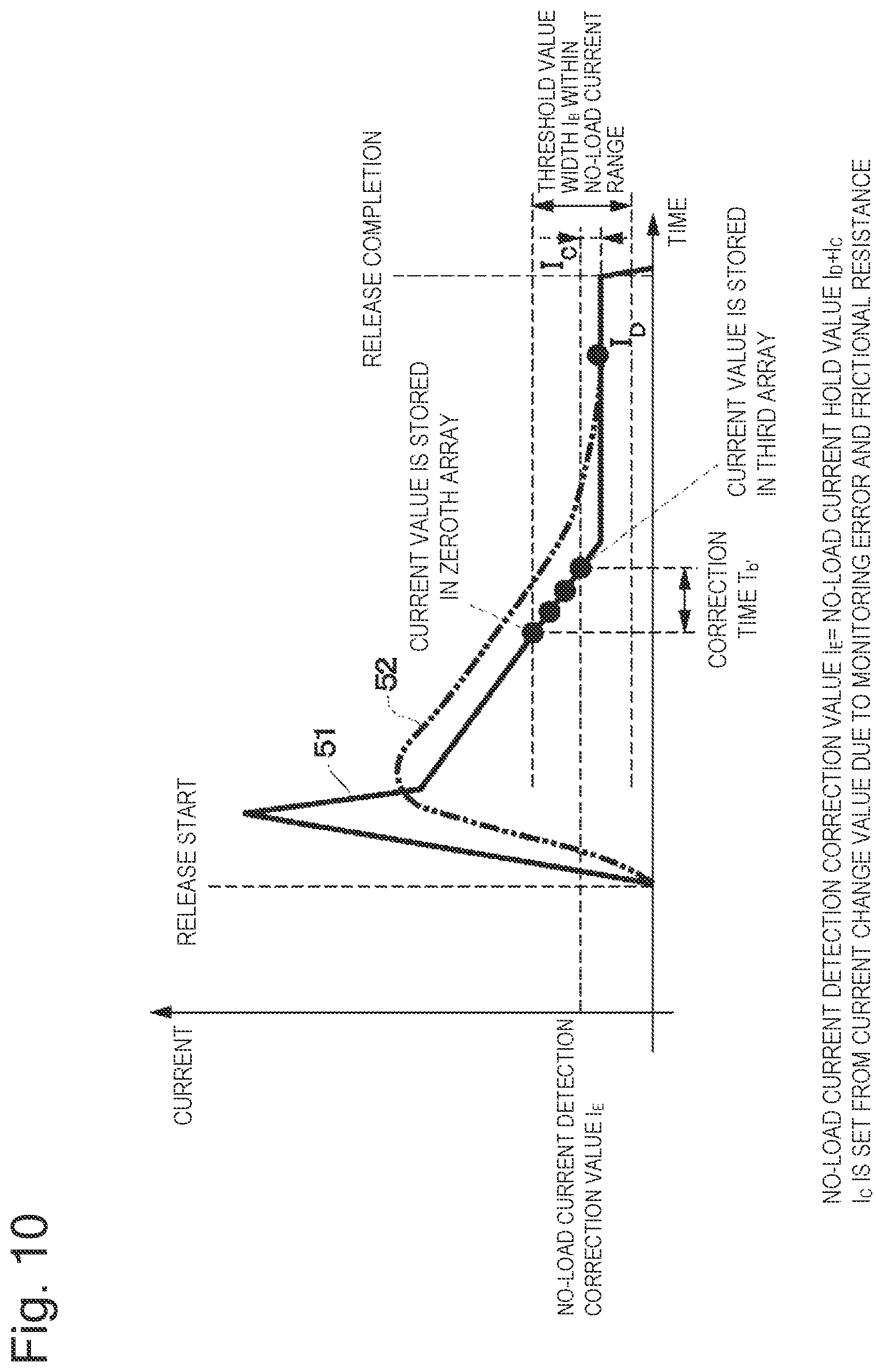 Patent US12134375 Figure 10 – Electric brake device and electric brake control device