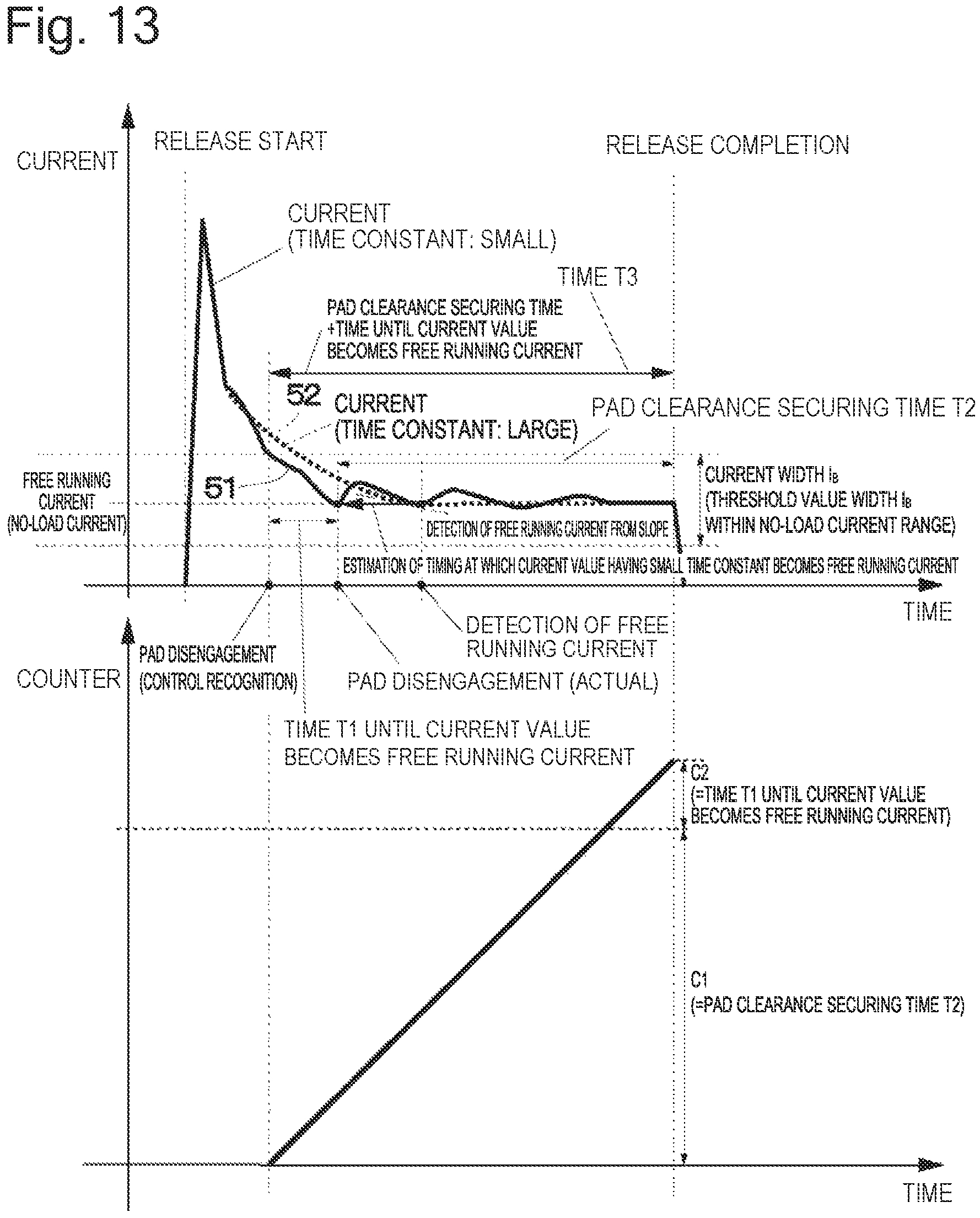 Patent US12134375 Figure 12 – Electric brake device and electric brake control device