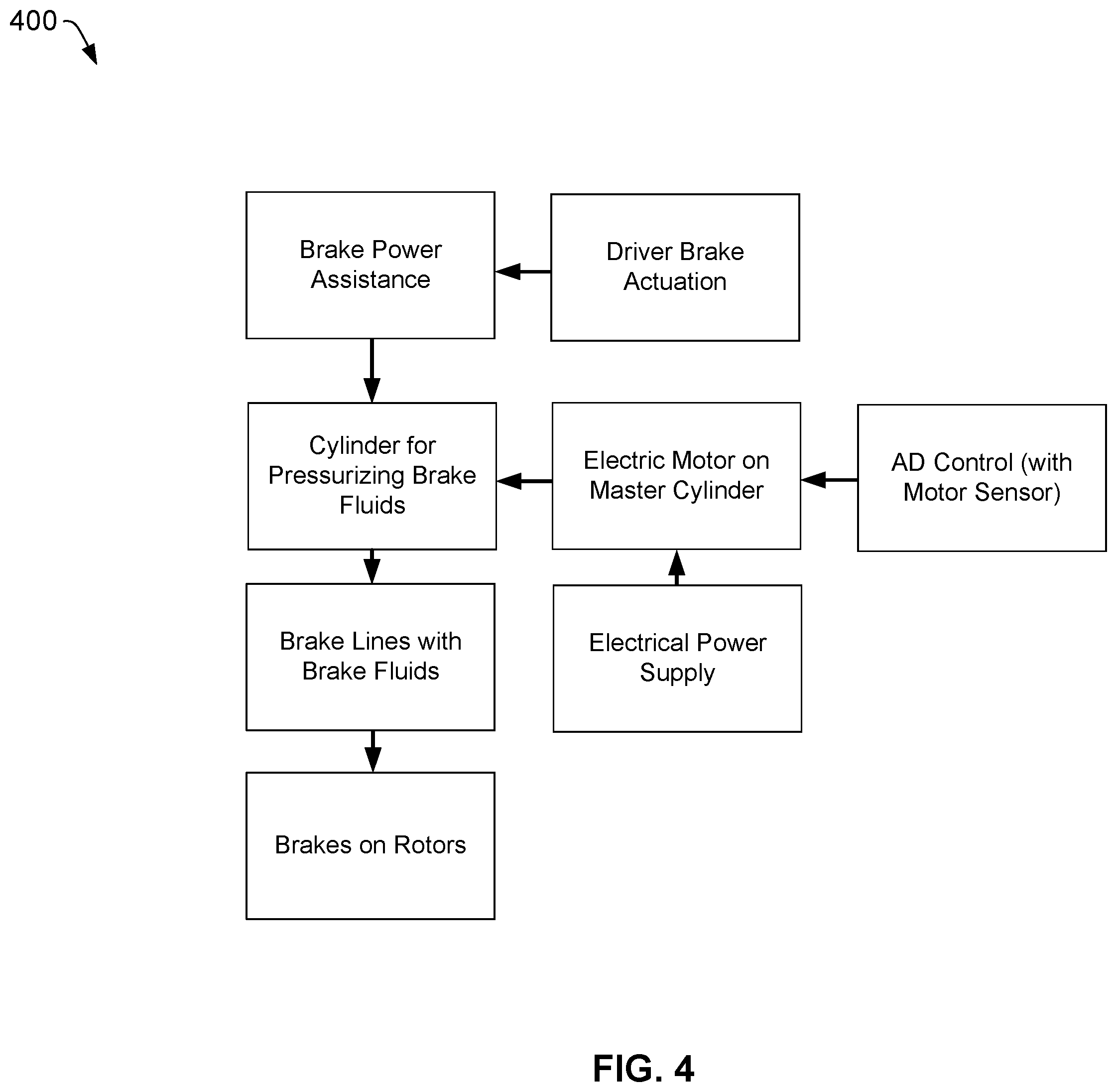 Patent US12134376 Figure 4 – Electrical power conservation during braking for autonomous or assisted driving vehicles