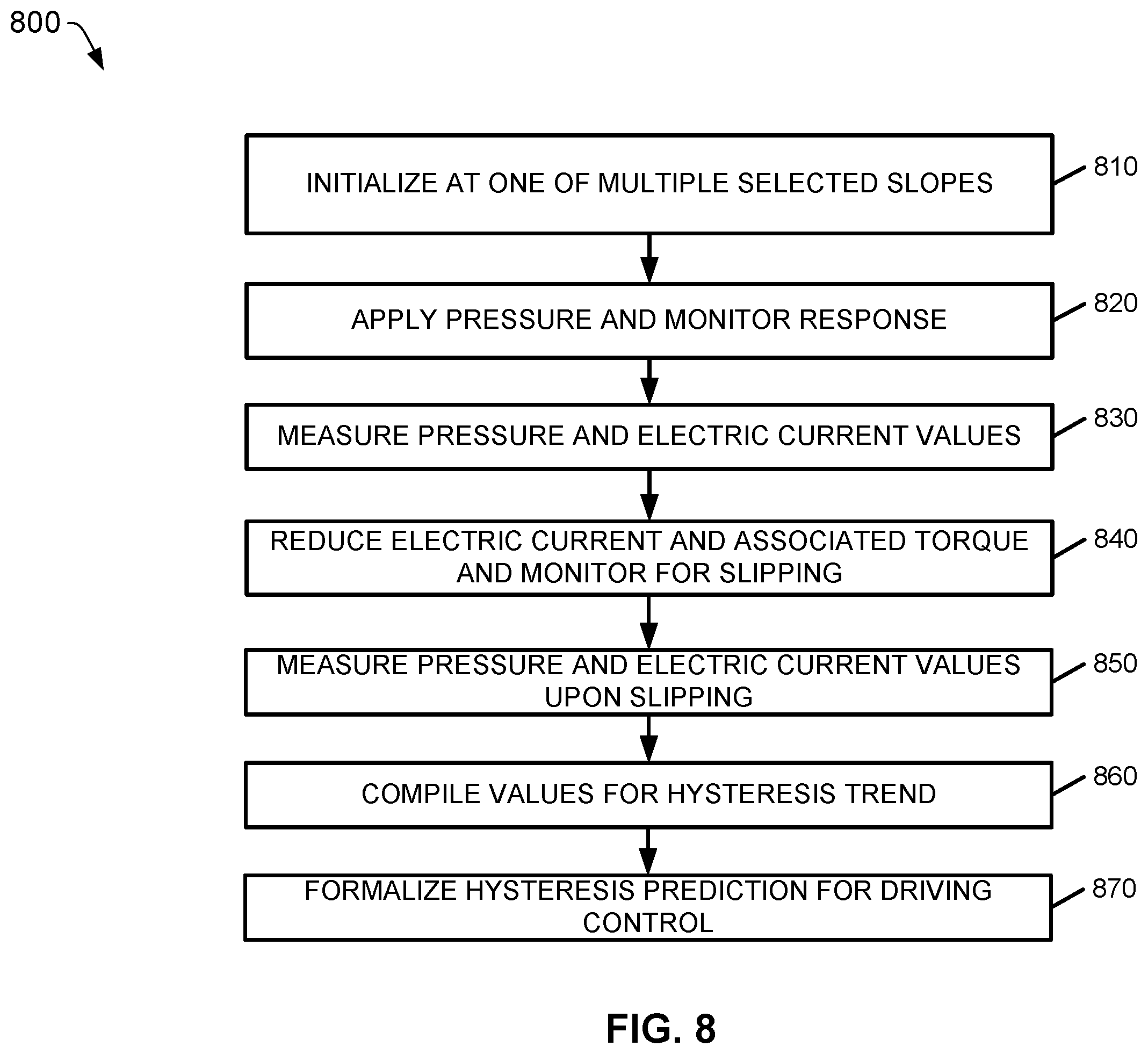 Patent US12134376 Figure 8 – Electrical power conservation during braking for autonomous or assisted driving vehicles