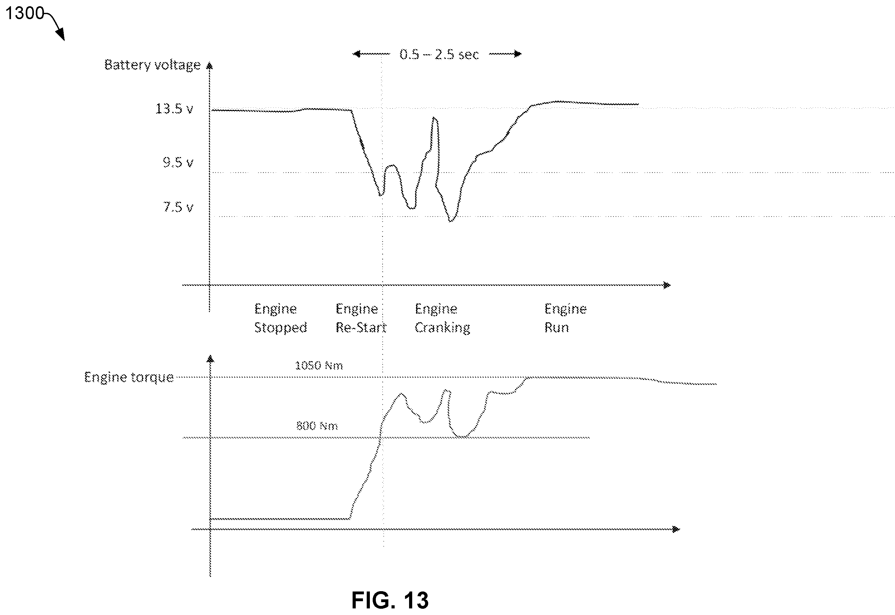 Patent US12134376 Figure 13 – Electrical power conservation during braking for autonomous or assisted driving vehicles