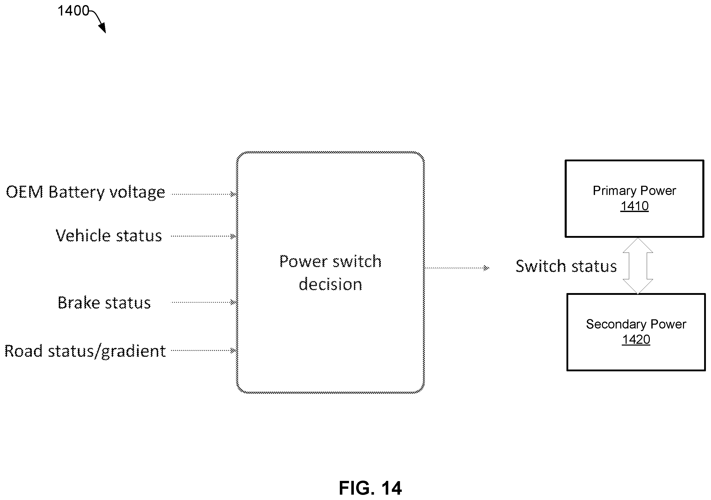 Patent US12134376 Figure 14 – Electrical power conservation during braking for autonomous or assisted driving vehicles