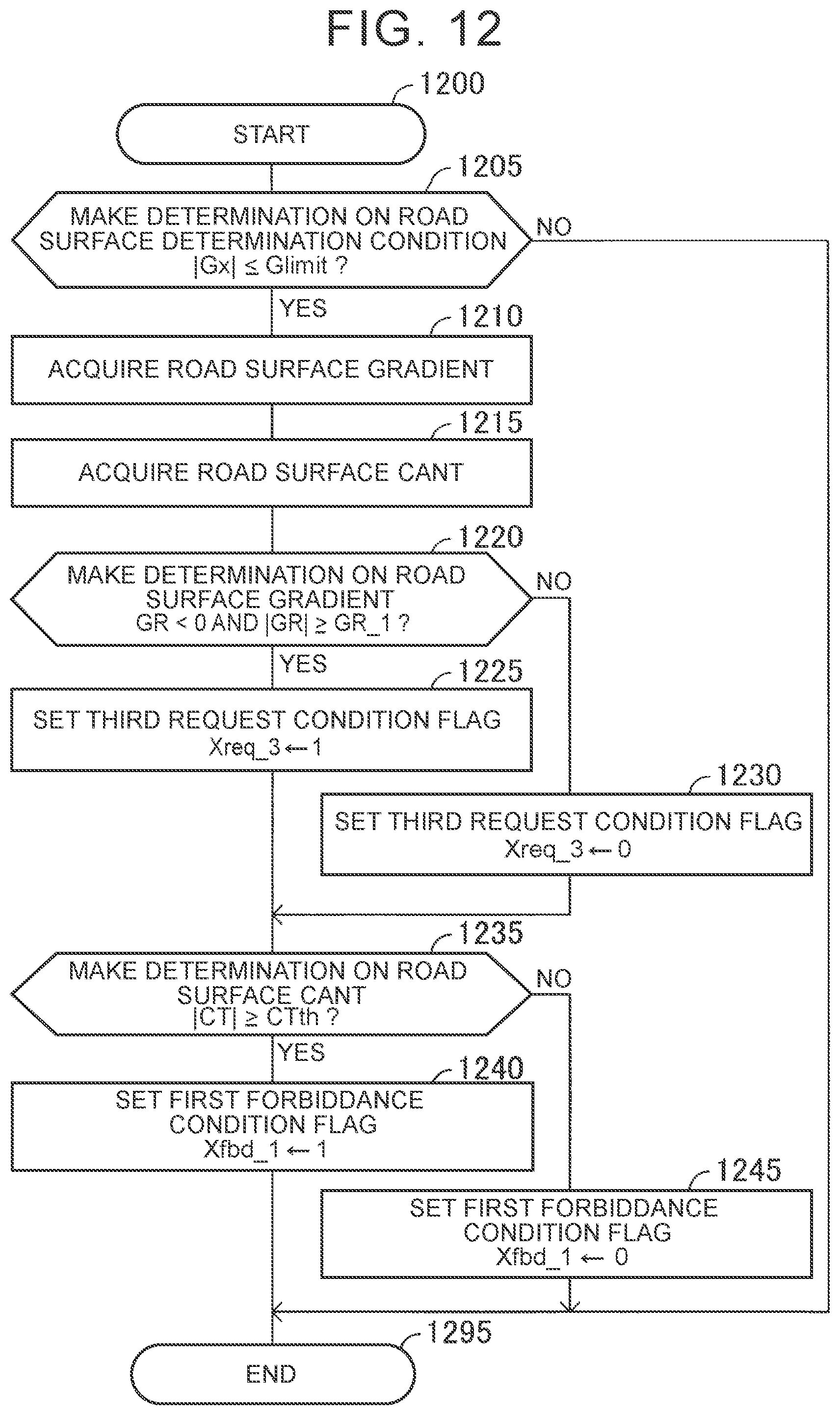 Patent US12134378 Figure 11 – Vehicle collision avoidance assistance device