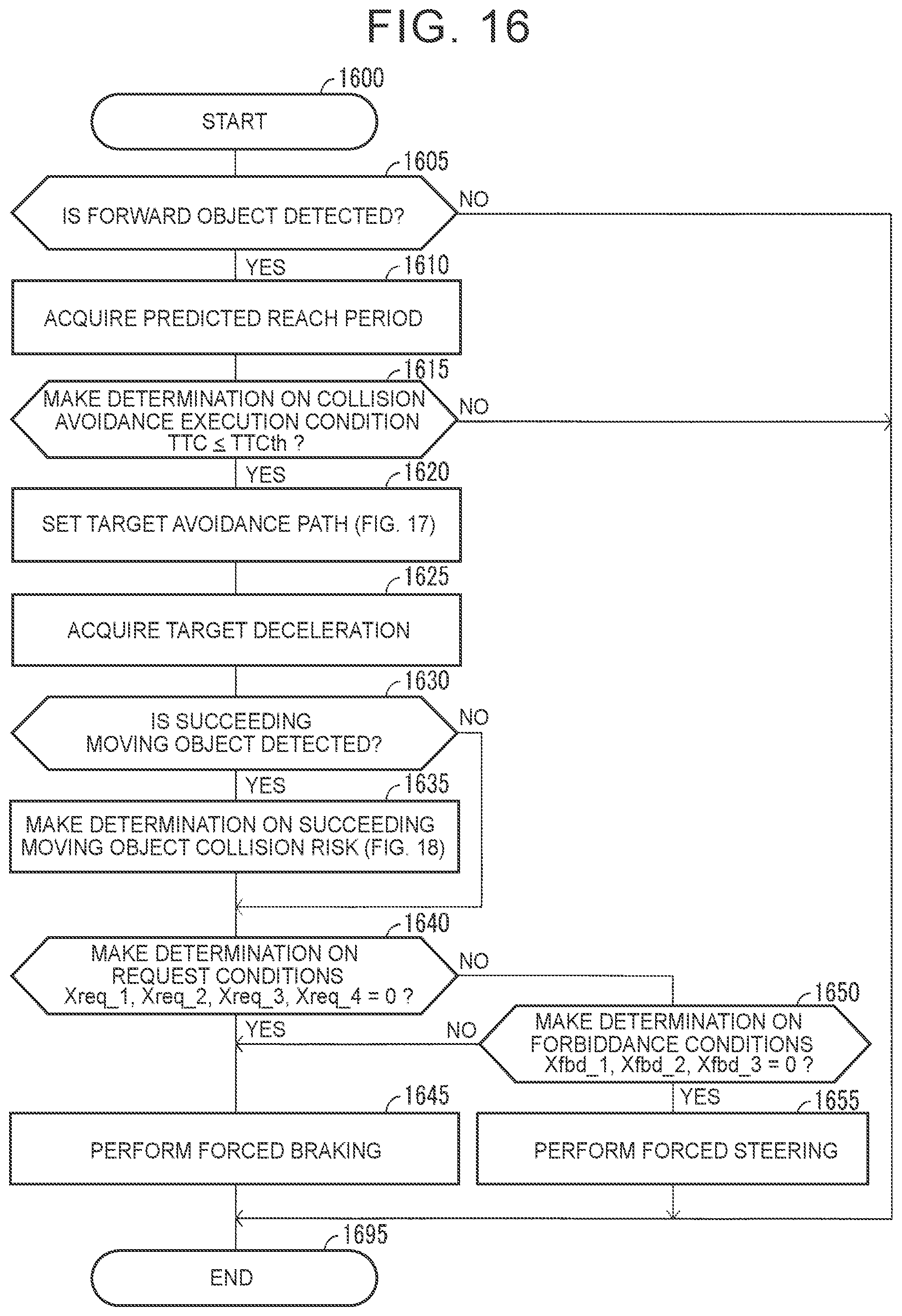 Patent US12134378 Figure 14 – Vehicle collision avoidance assistance device