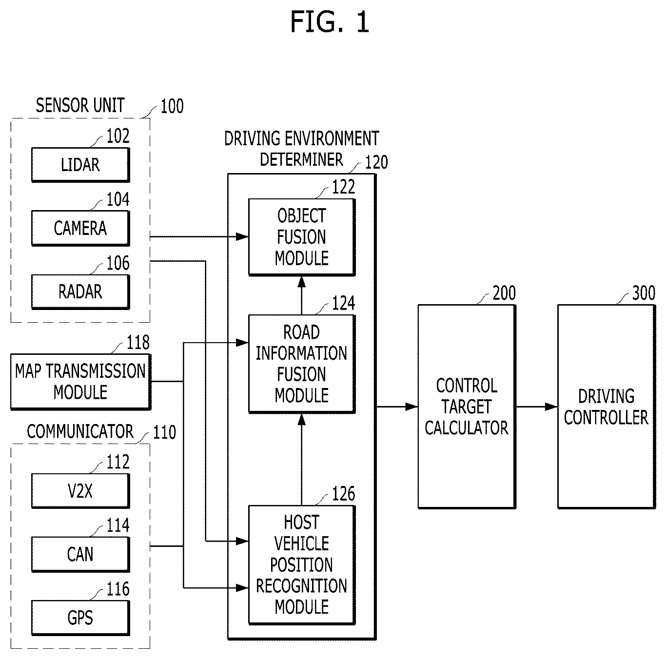 Patent US12134380 Figure 1 – Apparatus and method for controlling driving of vehicle