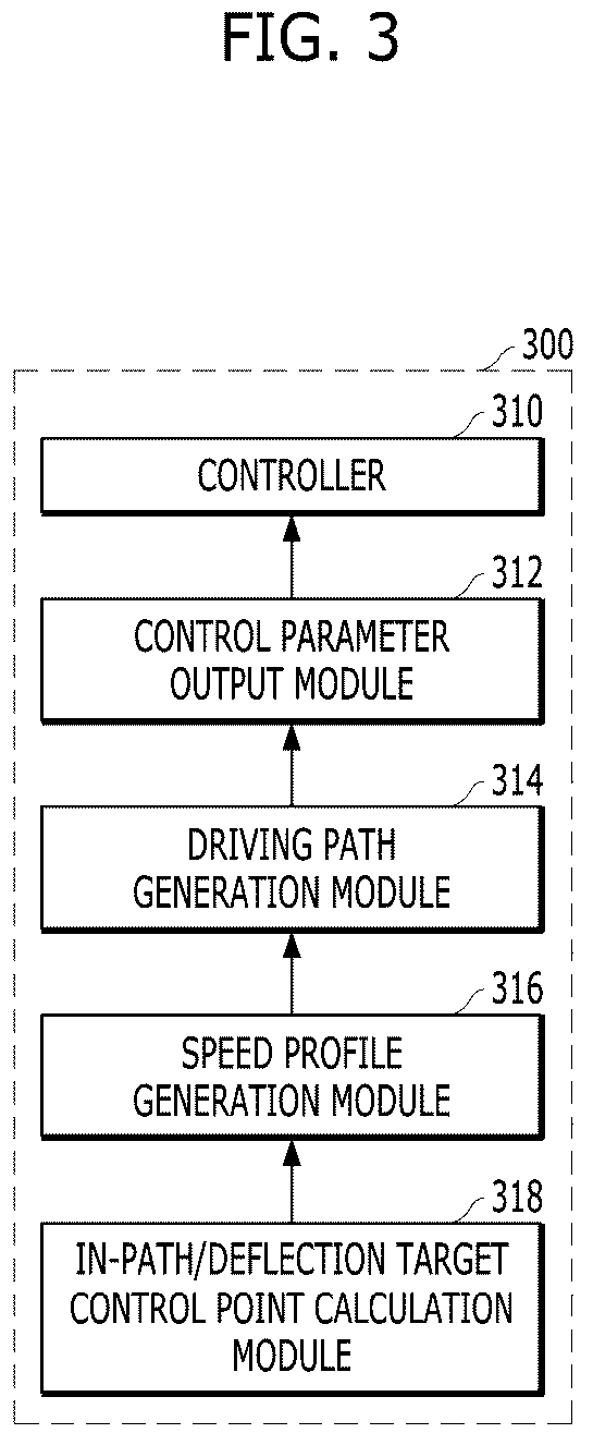 Patent US12134380 Figure 3 – Apparatus and method for controlling driving of vehicle