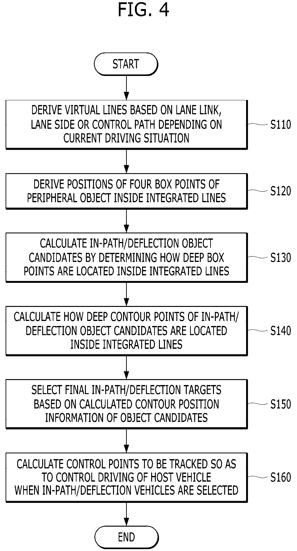 Patent US12134380 Figure 4 – Apparatus and method for controlling driving of vehicle