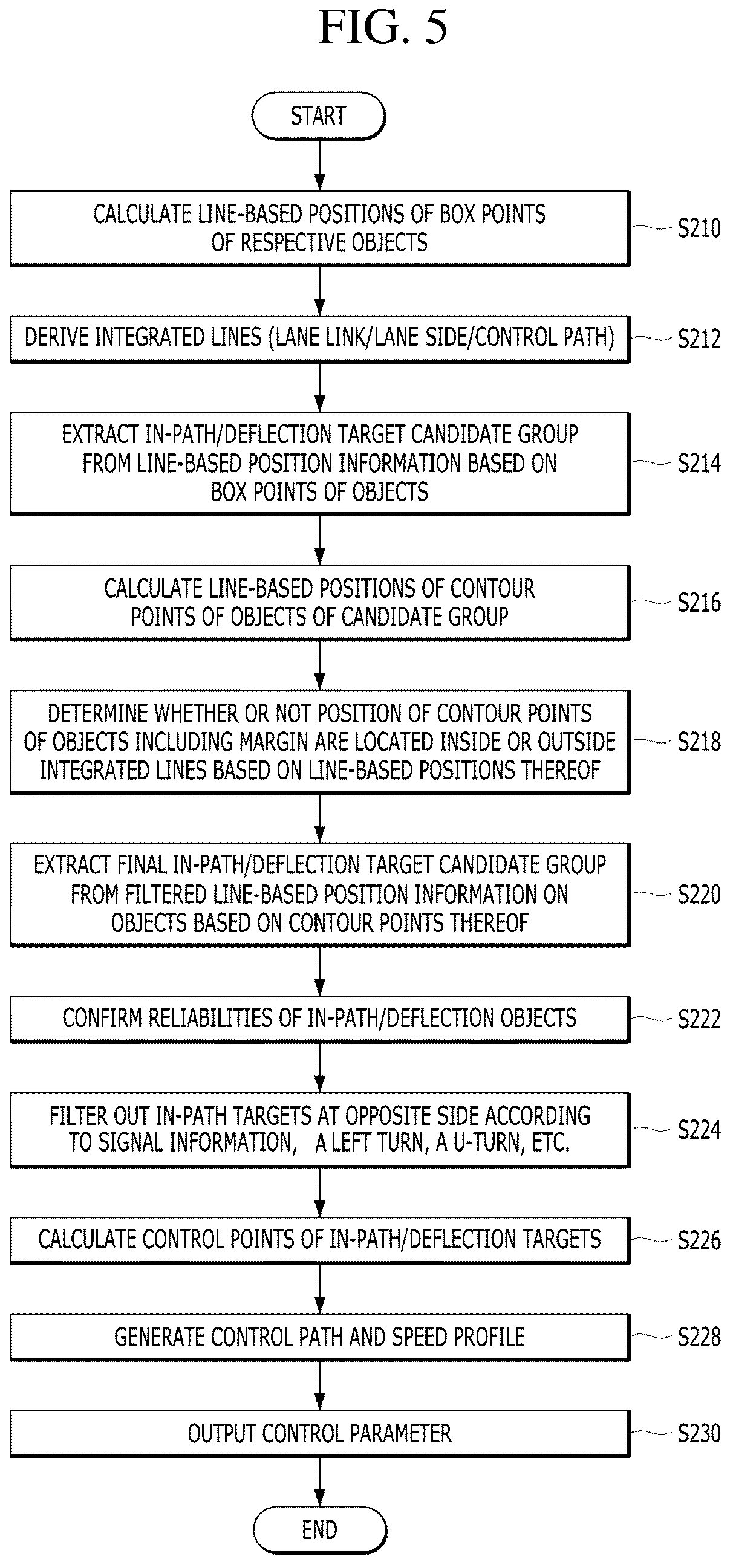 Patent US12134380 Figure 5 – Apparatus and method for controlling driving of vehicle