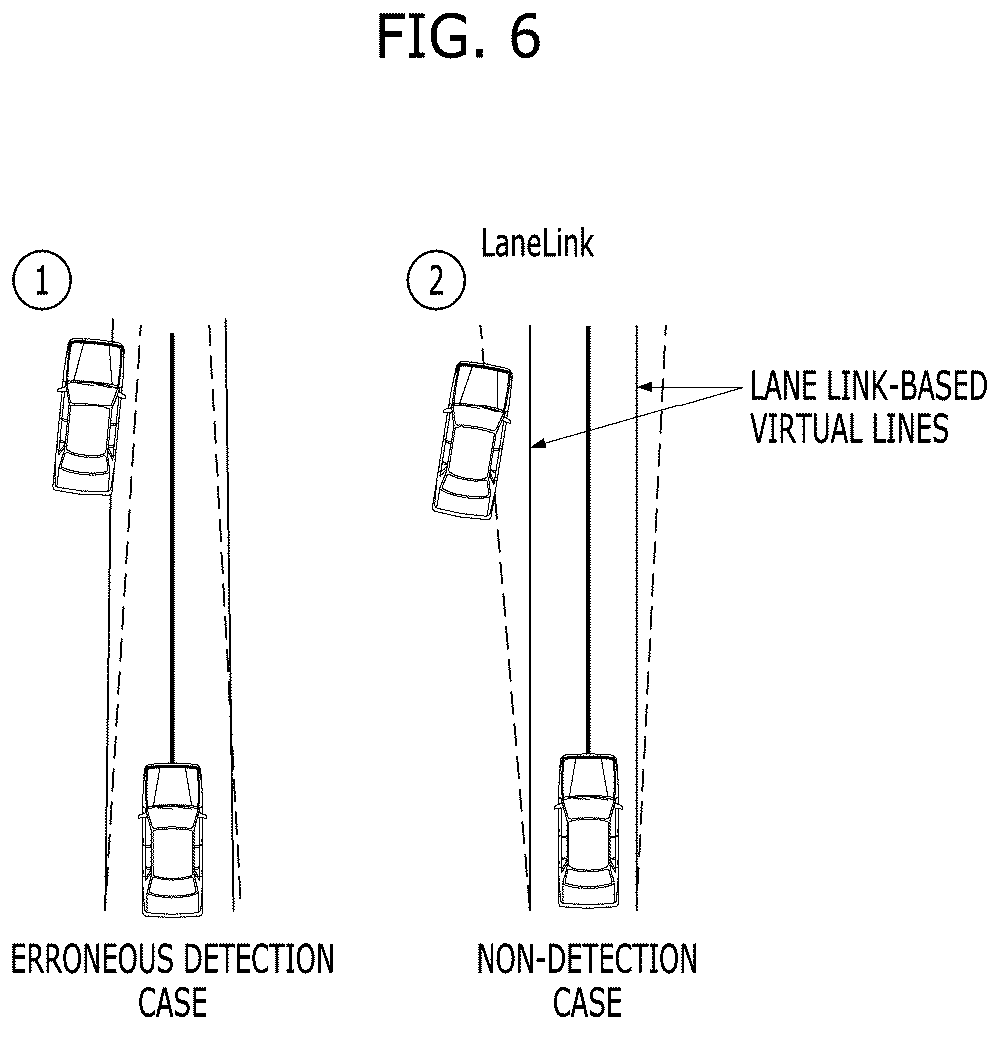 Patent US12134380 Figure 6 – Apparatus and method for controlling driving of vehicle