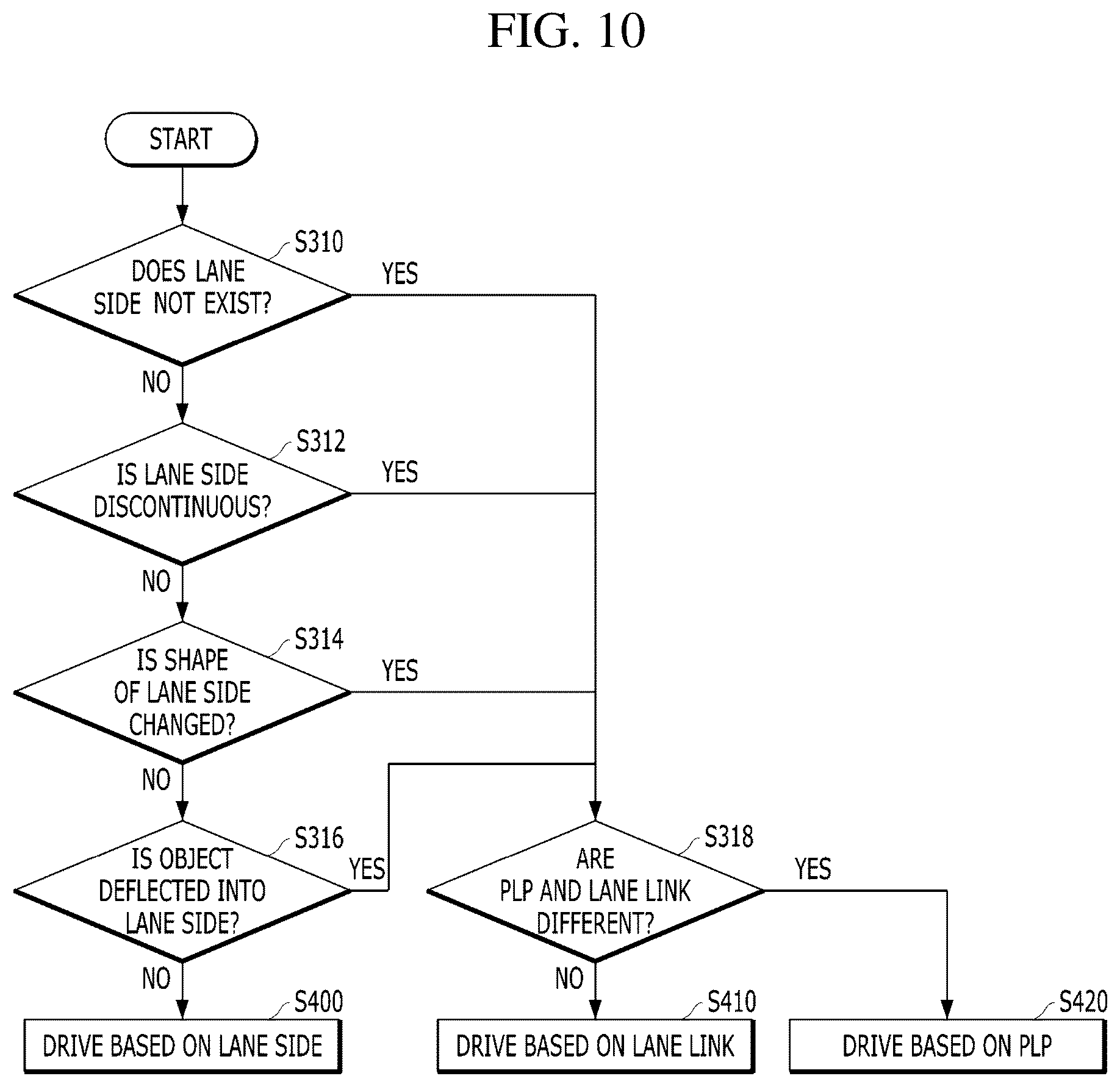 Patent US12134380 Figure 10 – Apparatus and method for controlling driving of vehicle