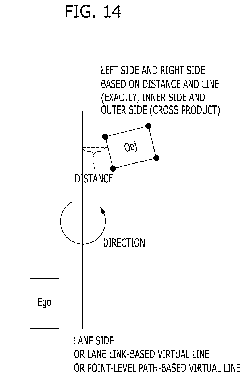 Patent US12134380 Figure 14 – Apparatus and method for controlling driving of vehicle