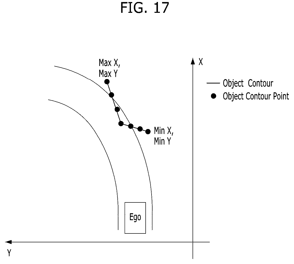 Patent US12134380 Figure 17 – Apparatus and method for controlling driving of vehicle