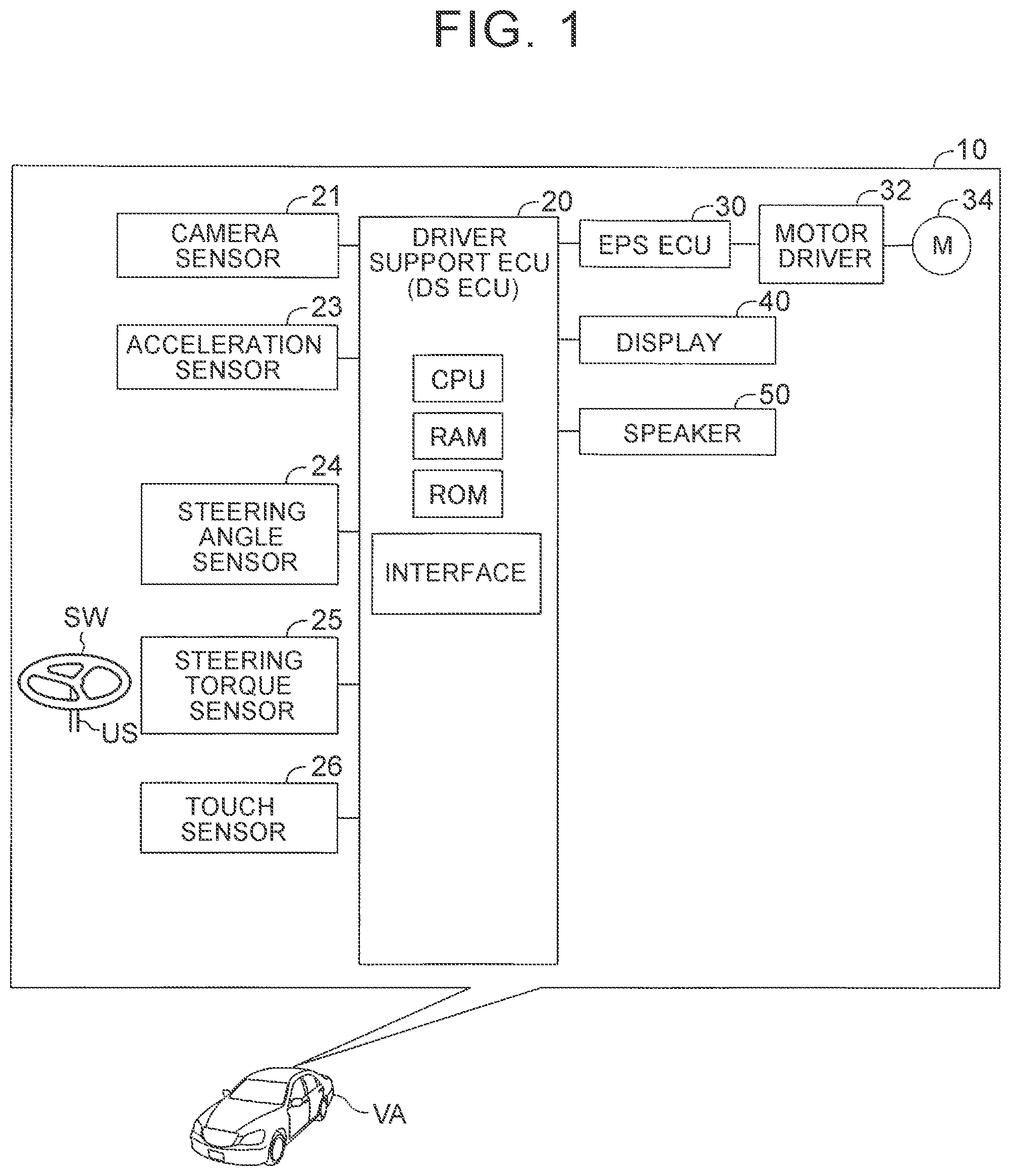 Patent US12134381 Figure 1 – Driver support device