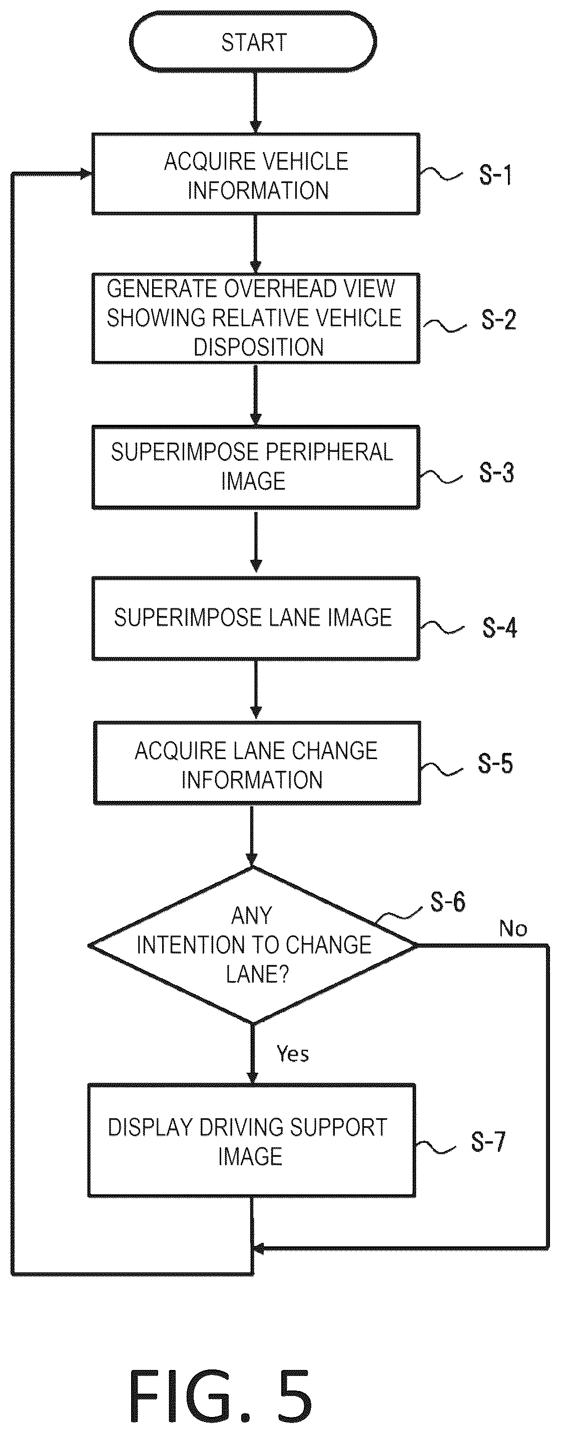 Patent US12134385 Figure 5 – Driving support device
