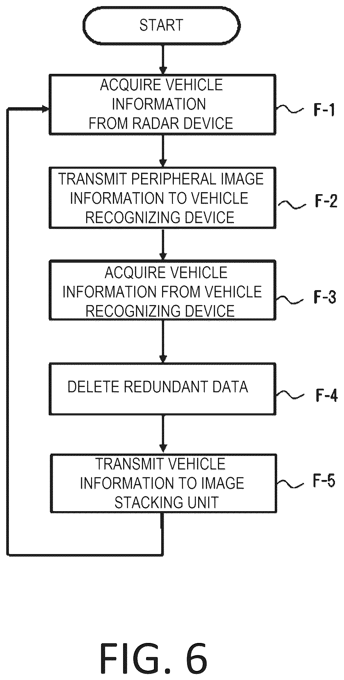 Patent US12134385 Figure 6 – Driving support device