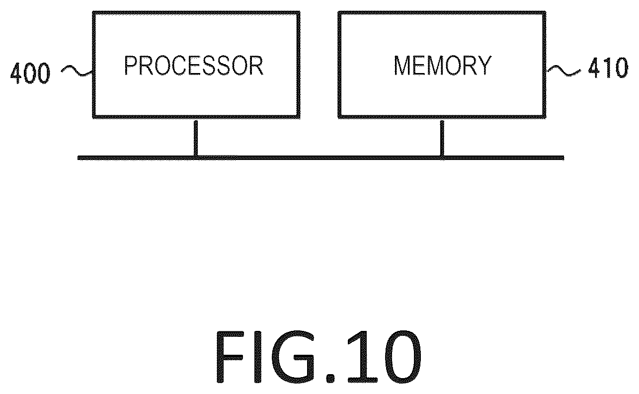 Patent US12134385 Figure 10 – Driving support device