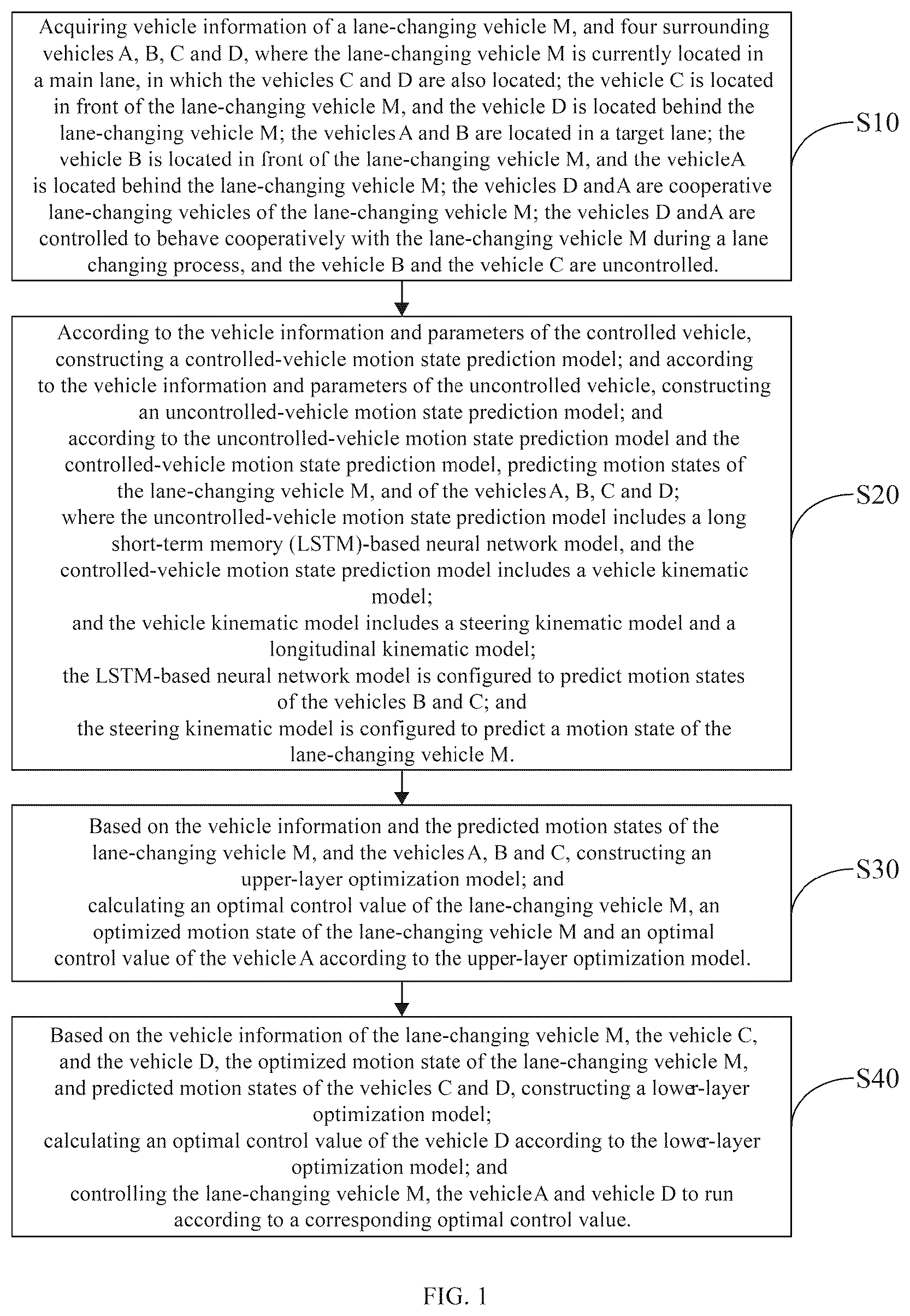 Patent US12134386 Figure 1 – Smooth cooperative lane change control method for multi-connected and autonomous vehicle (CAV)