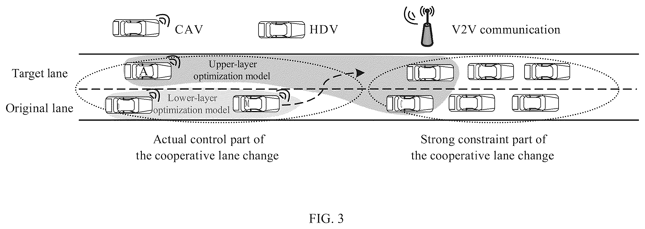Patent US12134386 Figure 3 – Smooth cooperative lane change control method for multi-connected and autonomous vehicle (CAV)