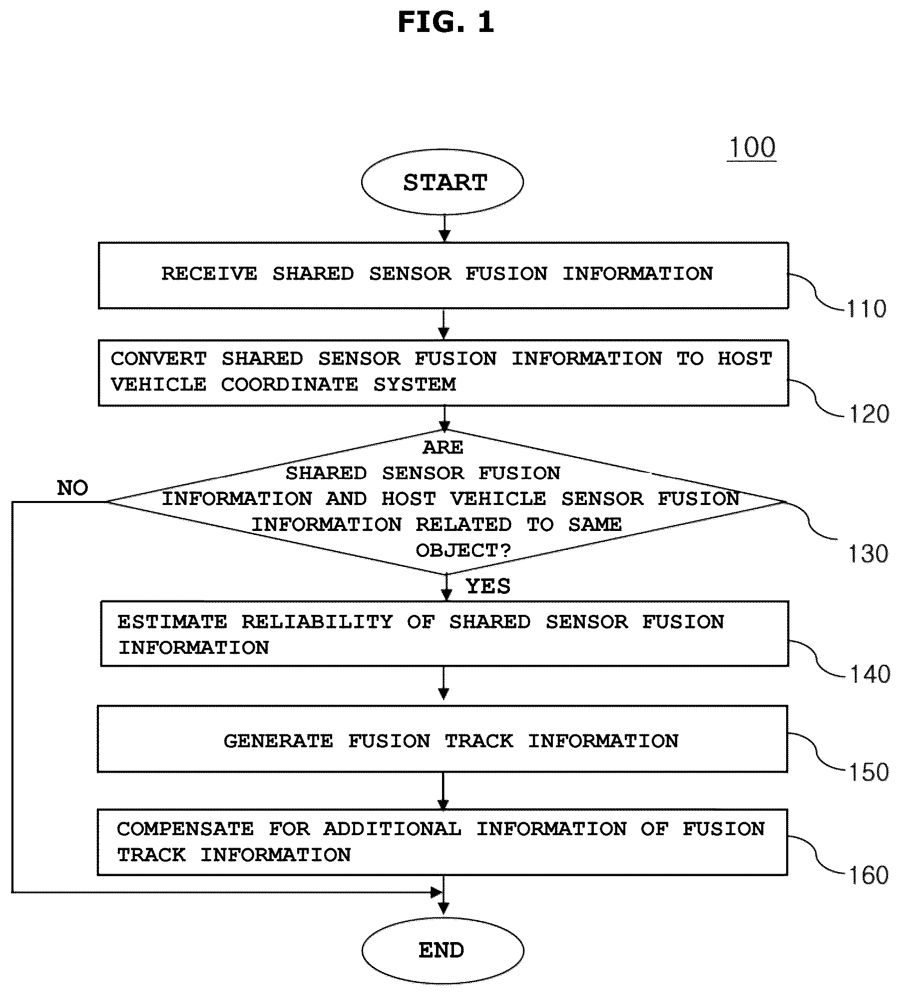 Patent US12134390 Figure 1 – Method and apparatus for fusing sensor information and recording medium storing program to execute the method