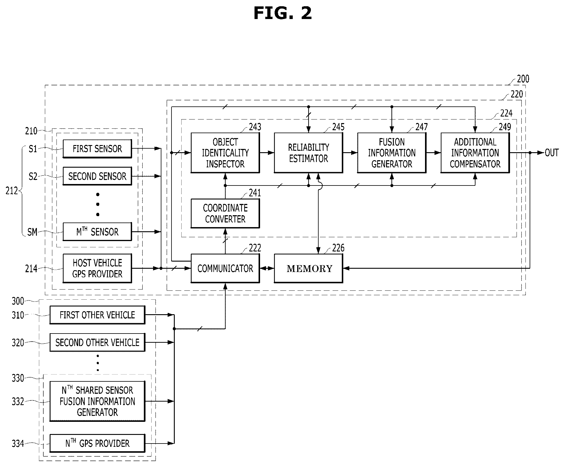 Patent US12134390 Figure 2 – Method and apparatus for fusing sensor information and recording medium storing program to execute the method