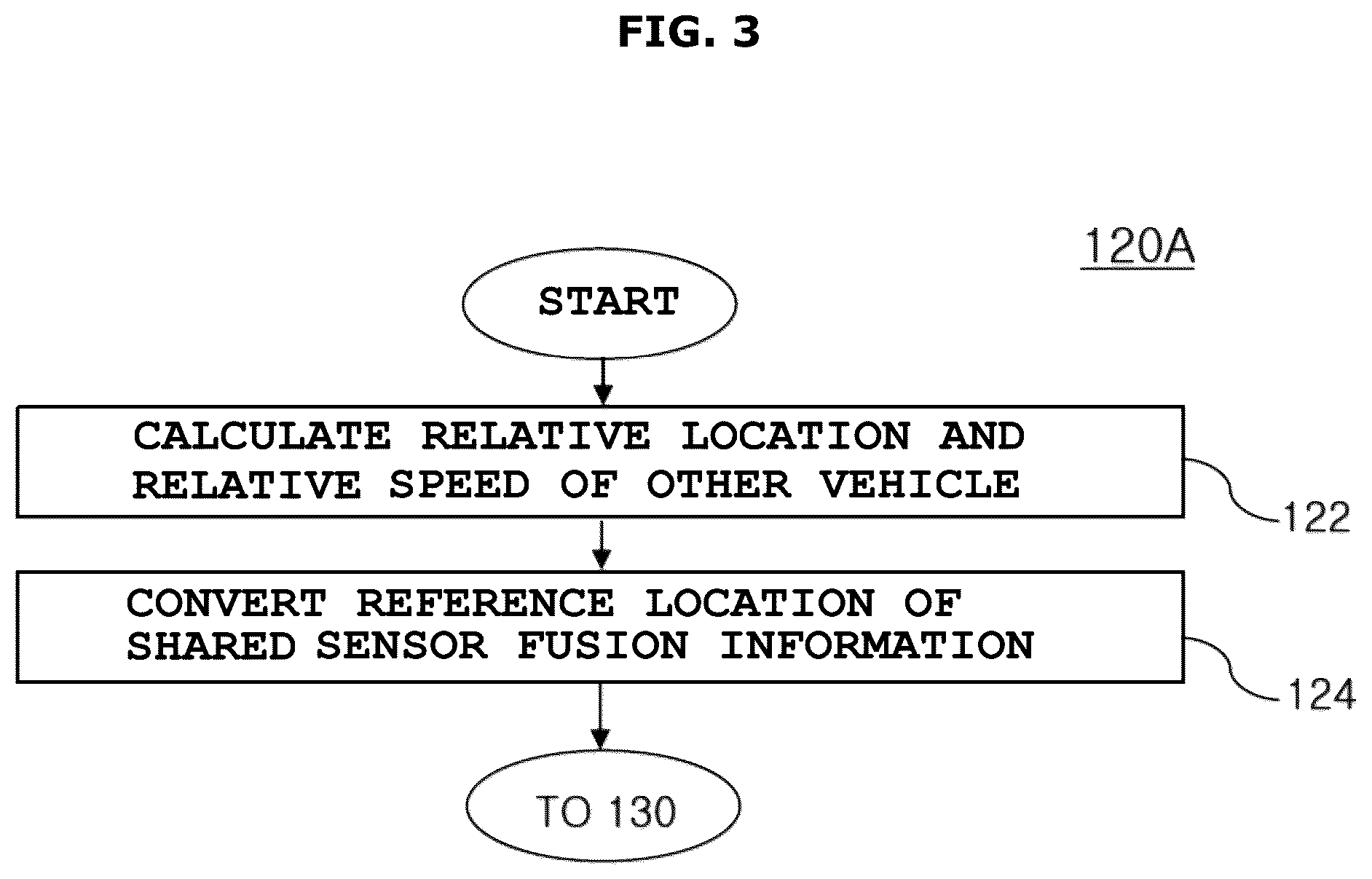 Patent US12134390 Figure 3 – Method and apparatus for fusing sensor information and recording medium storing program to execute the method