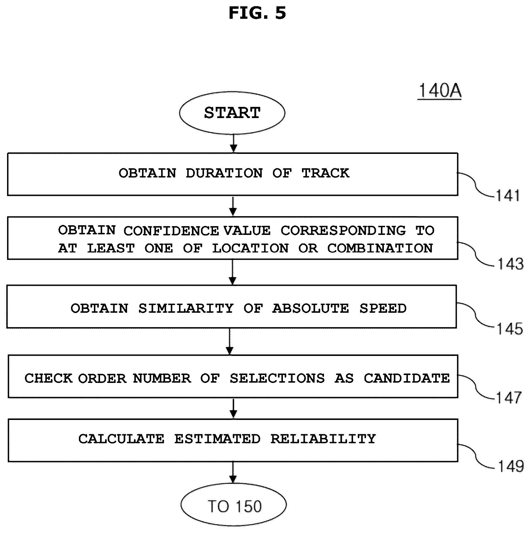 Patent US12134390 Figure 7 – Method and apparatus for fusing sensor information and recording medium storing program to execute the method