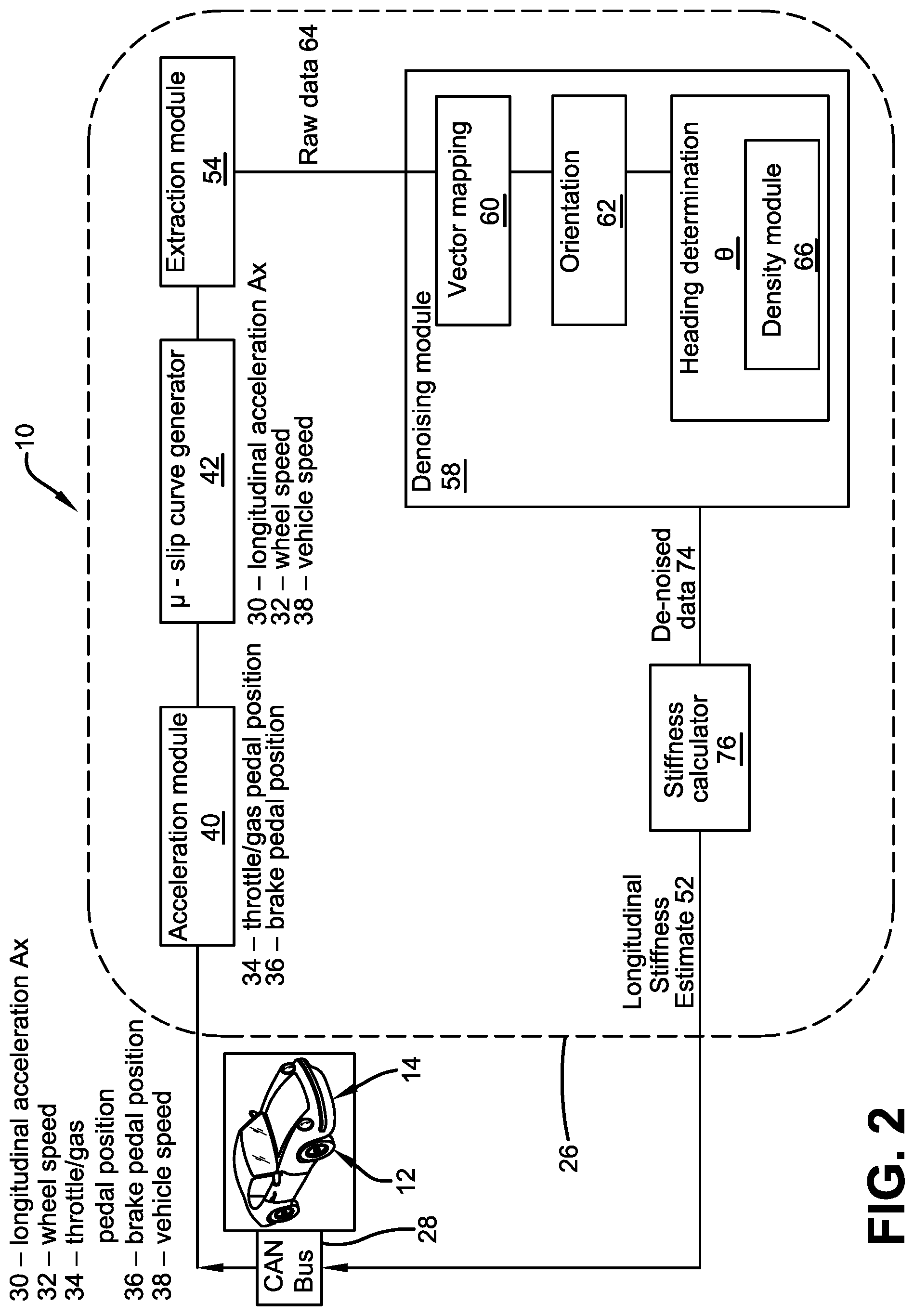 Patent US12134391 Figure 2 – Tire stiffness estimation system