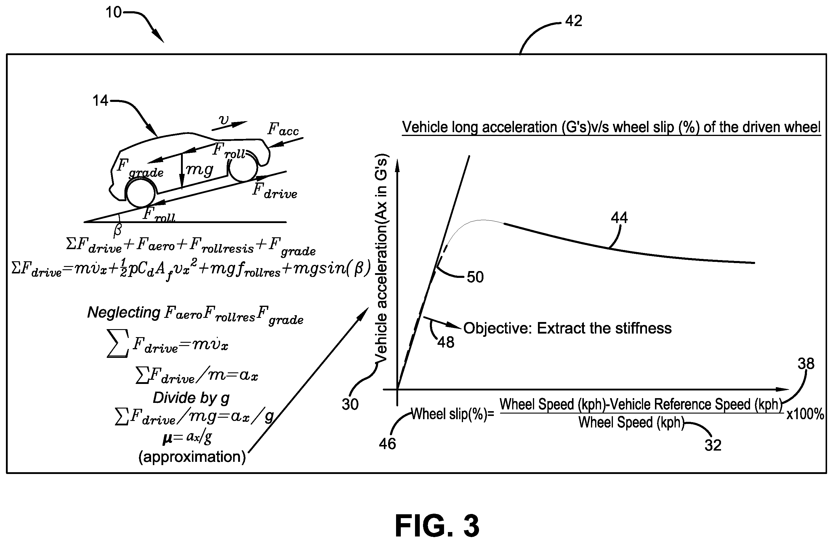 Patent US12134391 Figure 3 – Tire stiffness estimation system