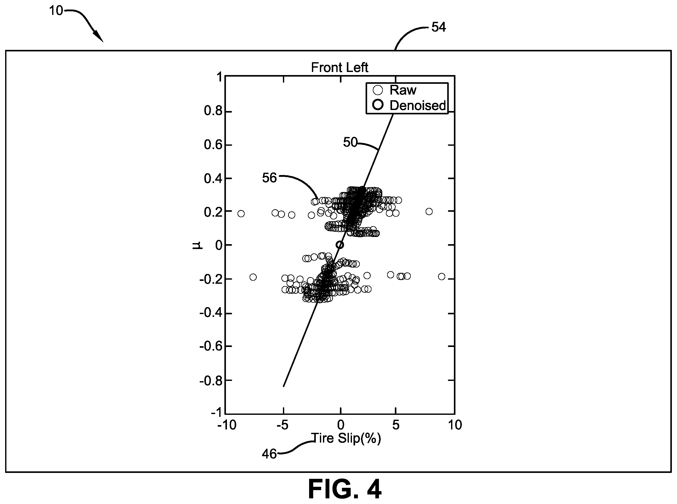 Patent US12134391 Figure 4 – Tire stiffness estimation system