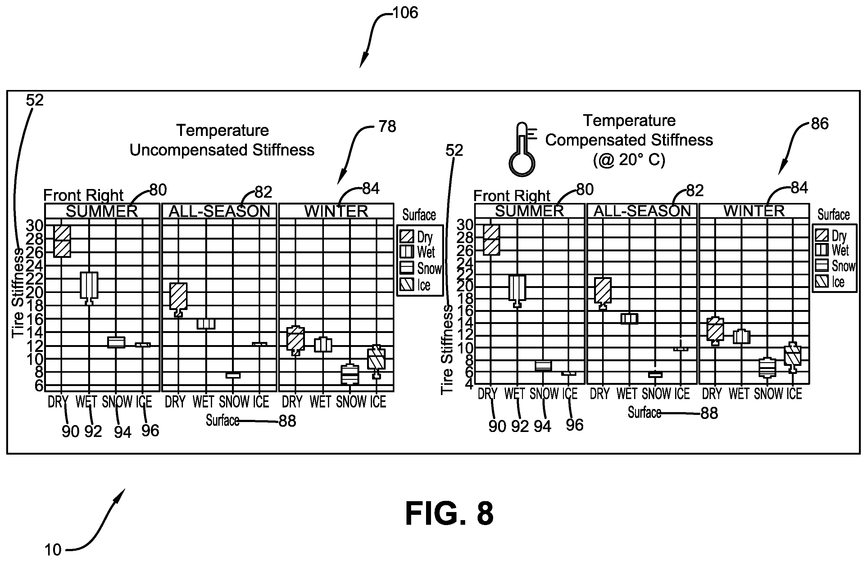 Patent US12134391 Figure 8 – Tire stiffness estimation system