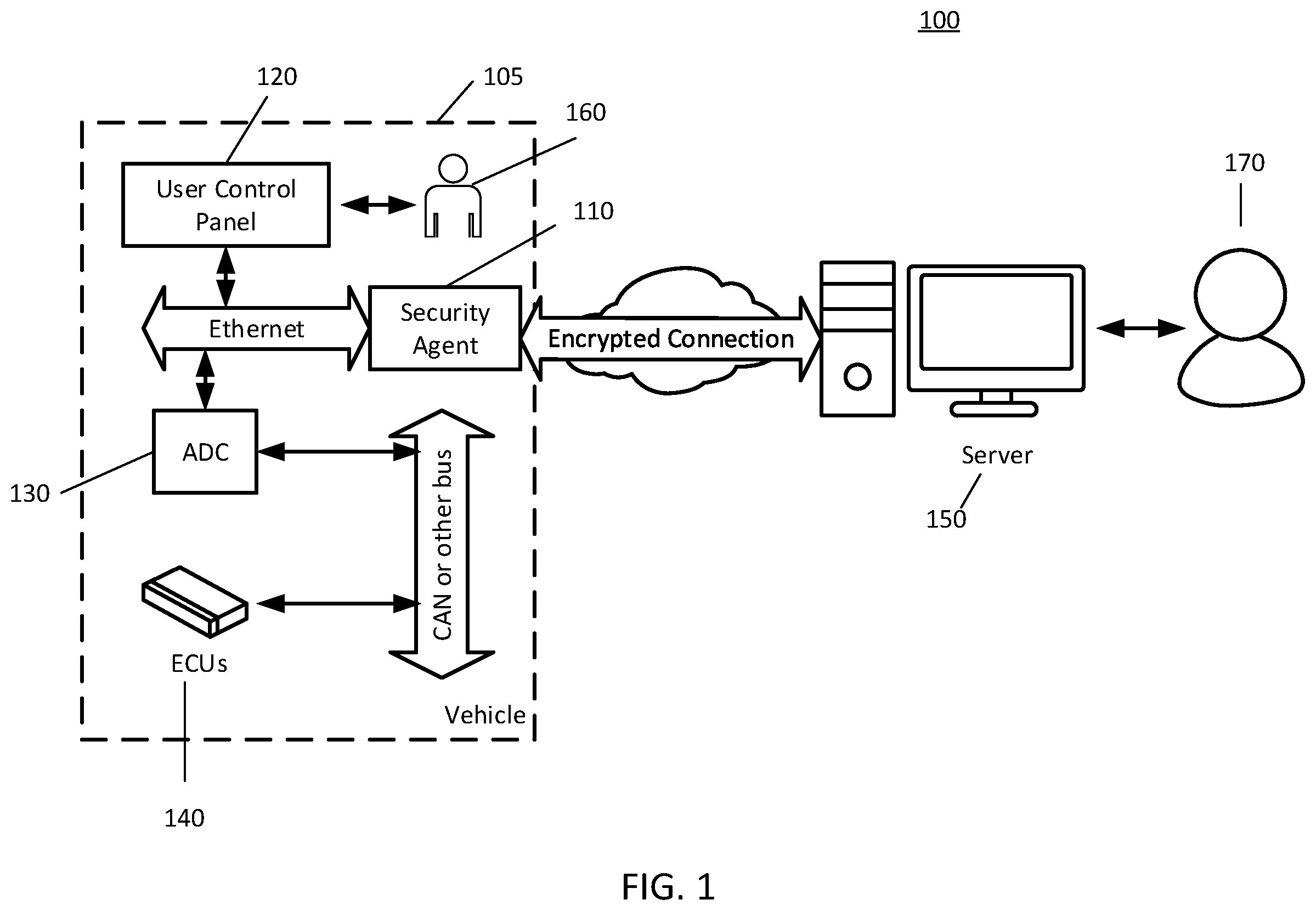 Patent US12134395 Figure 1 – Remotely supervised passenger intervention of an autonomous vehicle