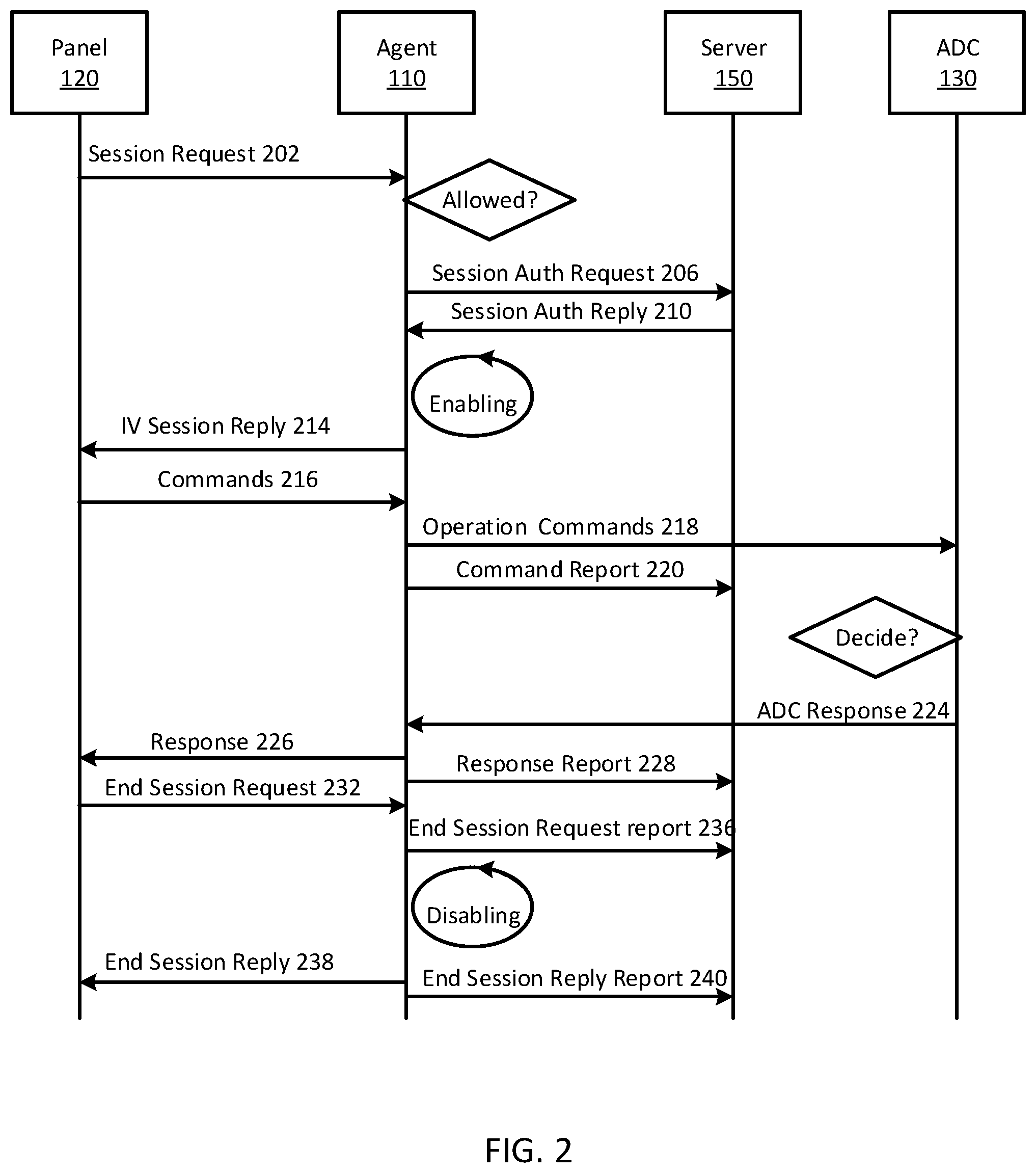 Patent US12134395 Figure 2 – Remotely supervised passenger intervention of an autonomous vehicle