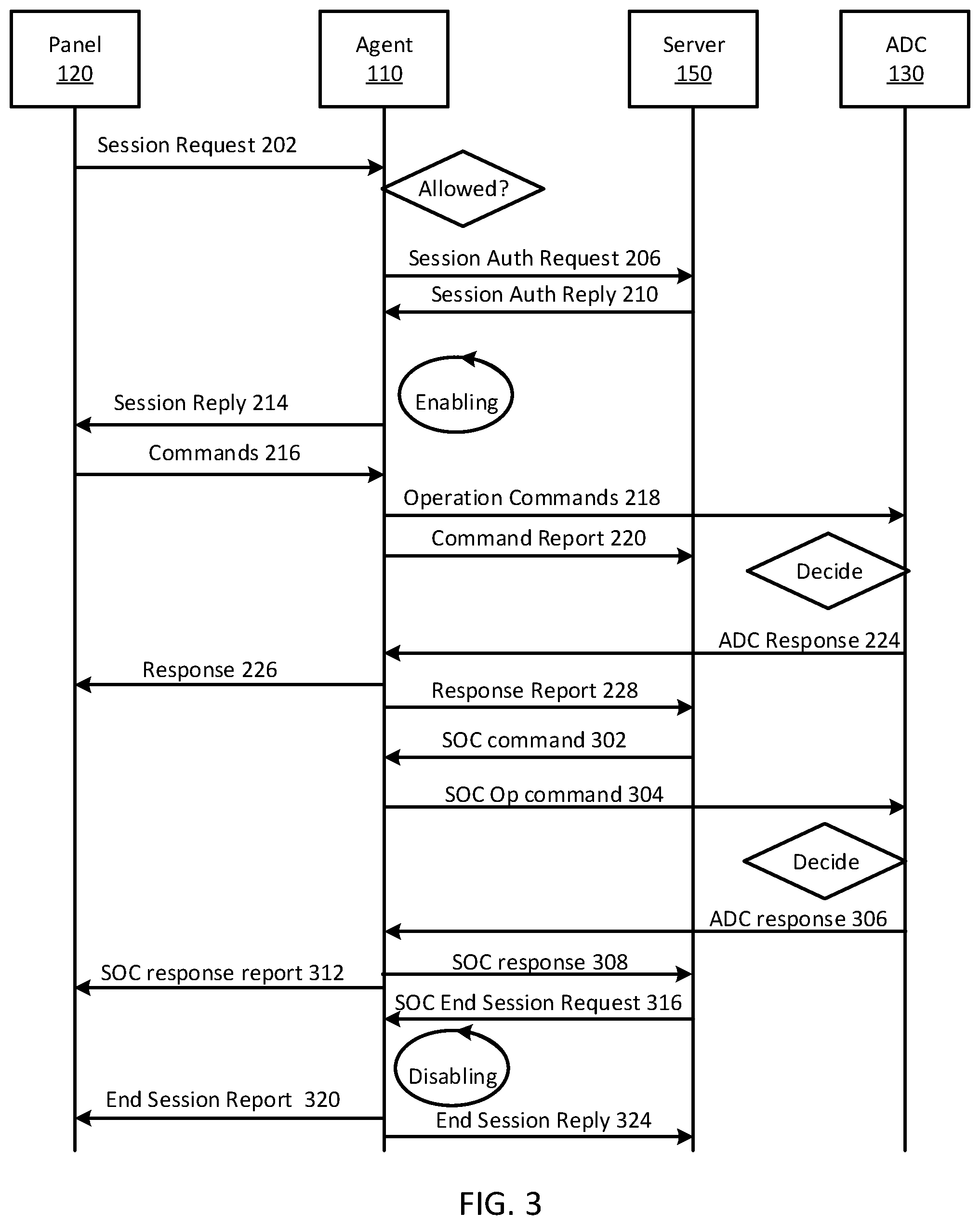 Patent US12134395 Figure 3 – Remotely supervised passenger intervention of an autonomous vehicle