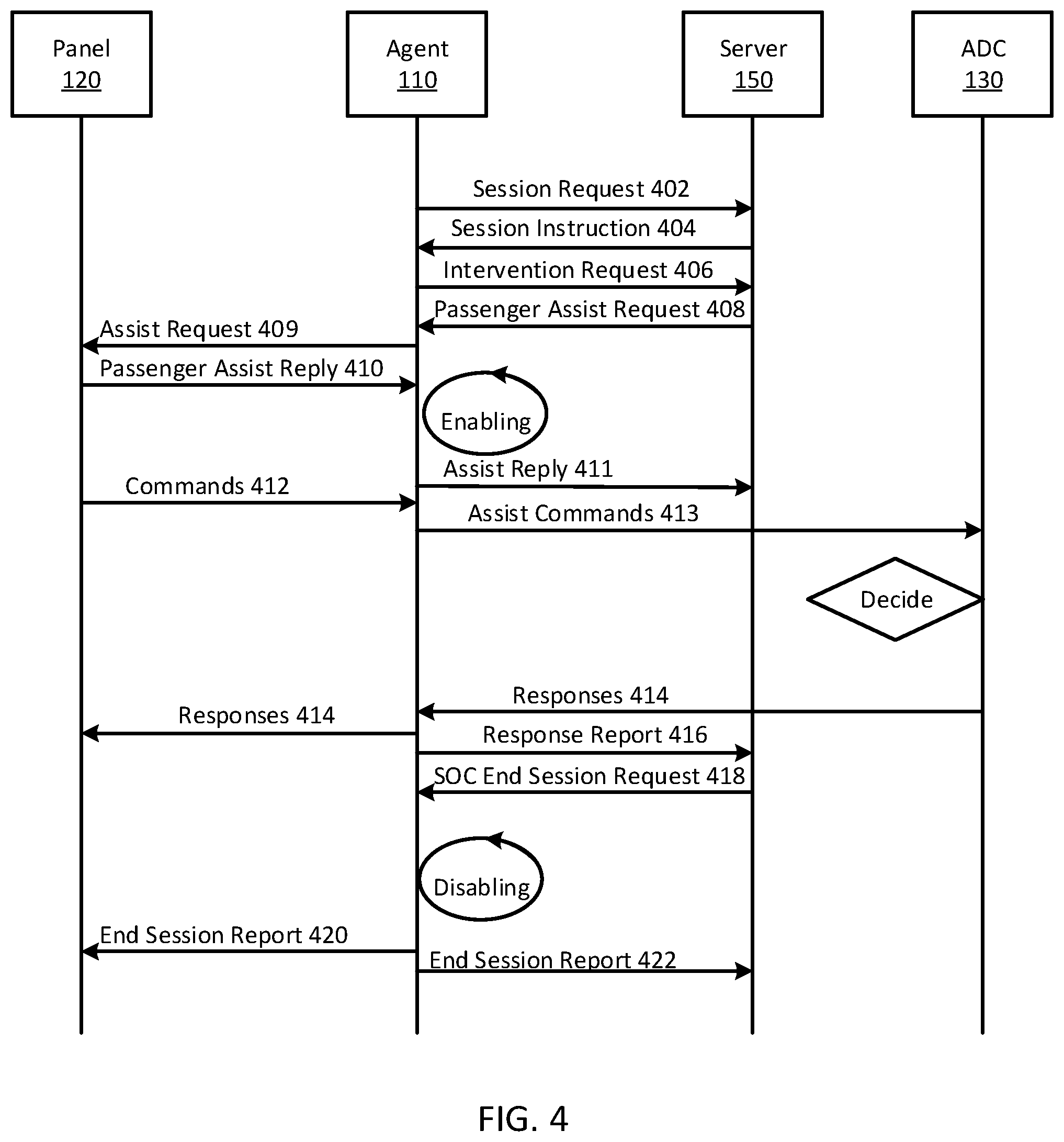 Patent US12134395 Figure 4 – Remotely supervised passenger intervention of an autonomous vehicle