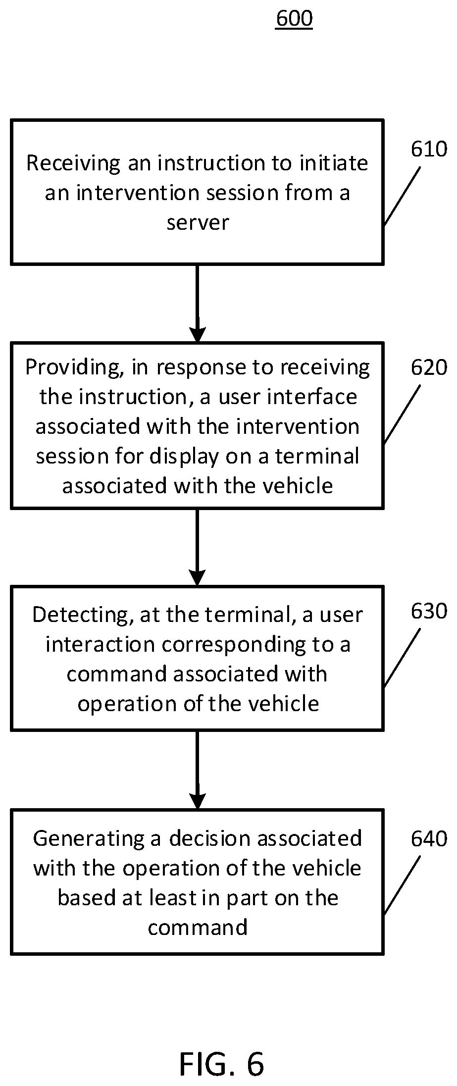 Patent US12134395 Figure 6 – Remotely supervised passenger intervention of an autonomous vehicle