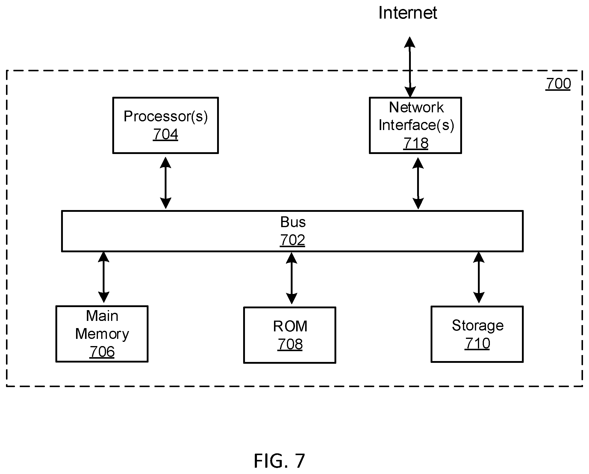 Patent US12134395 Figure 7 – Remotely supervised passenger intervention of an autonomous vehicle