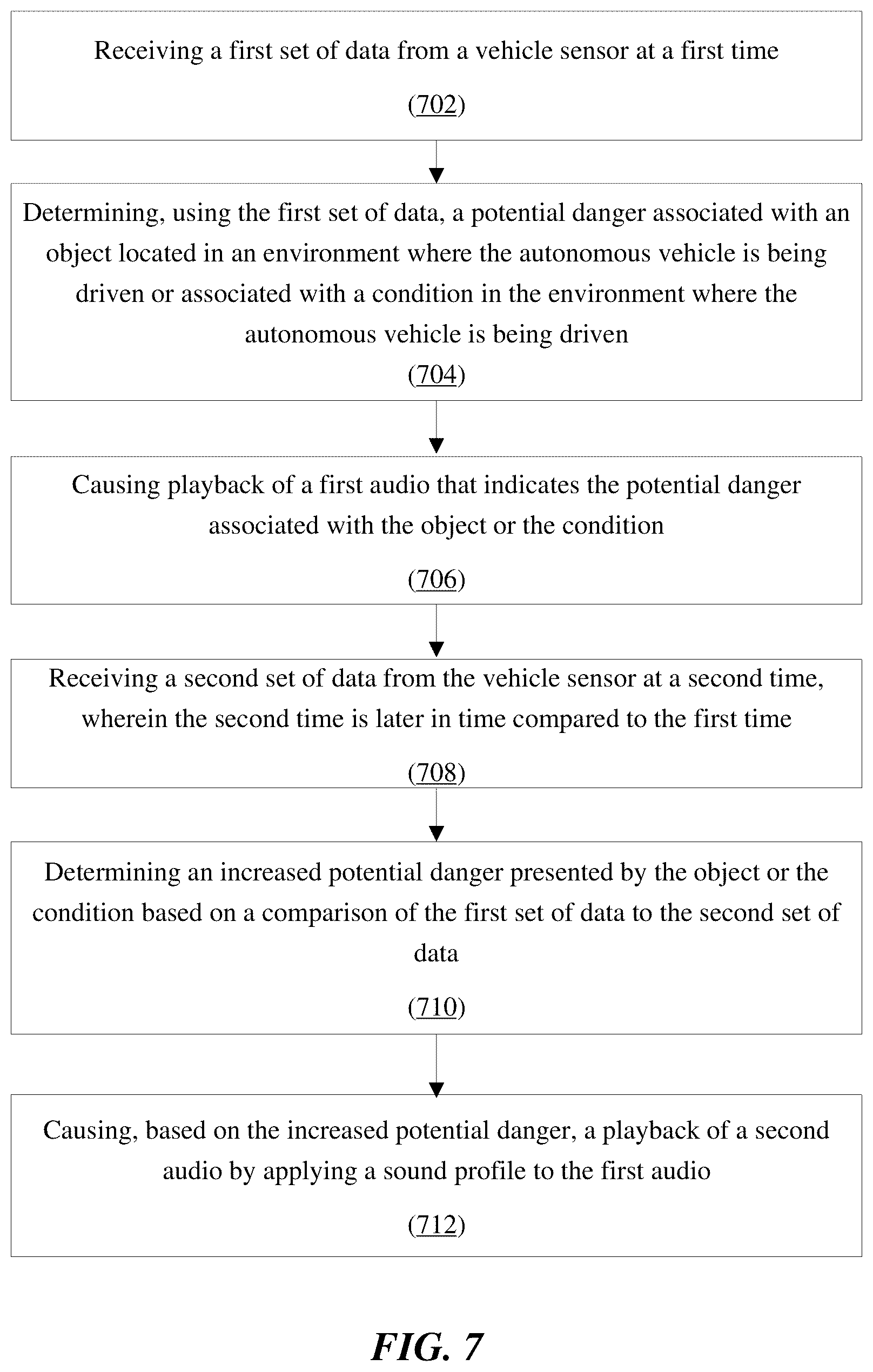 Patent US12134397 Figure 7 – Auditory assistant module for autonomous vehicles