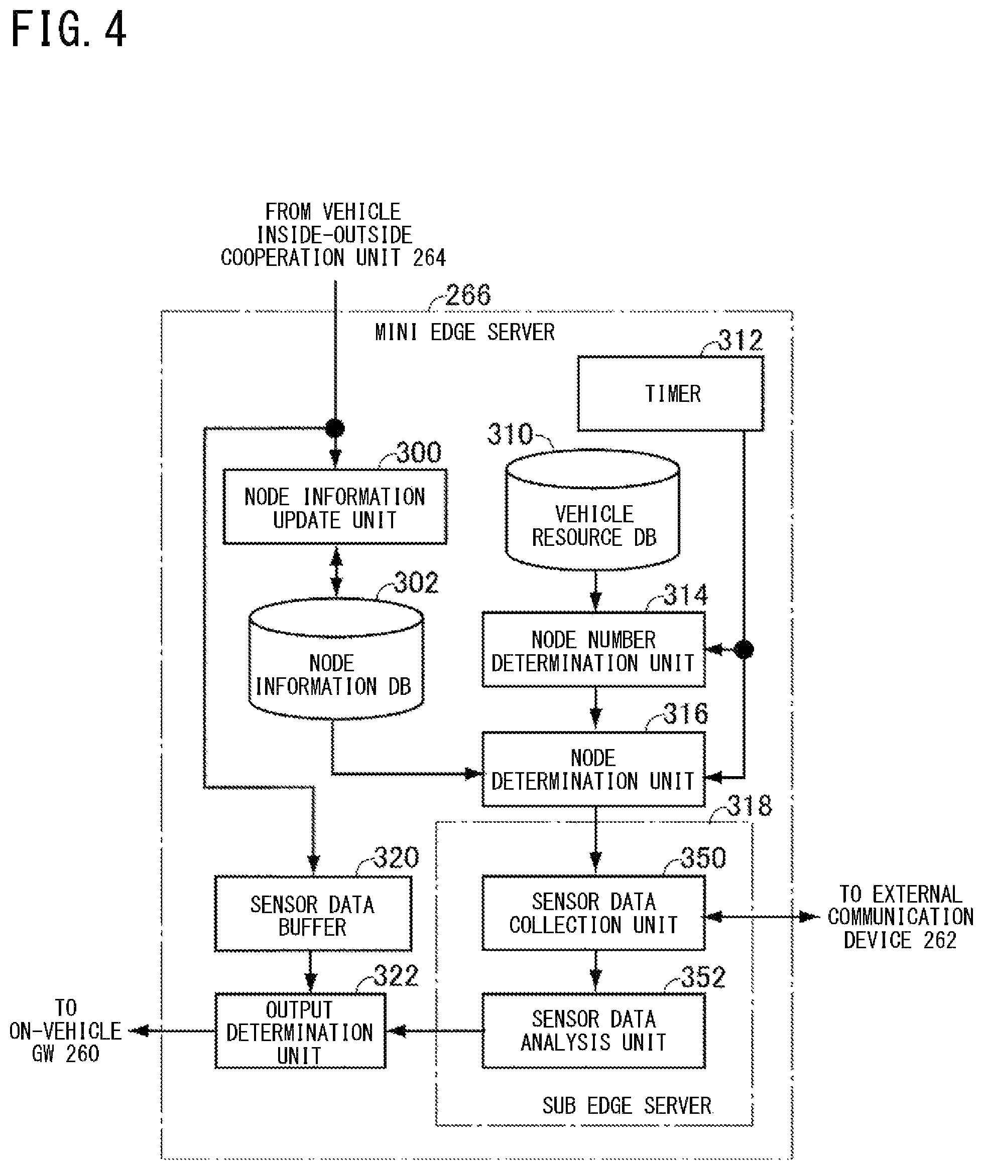 Patent US12134398 Figure 4 – Vehicle-mounted device, control method therefor, and vehicle