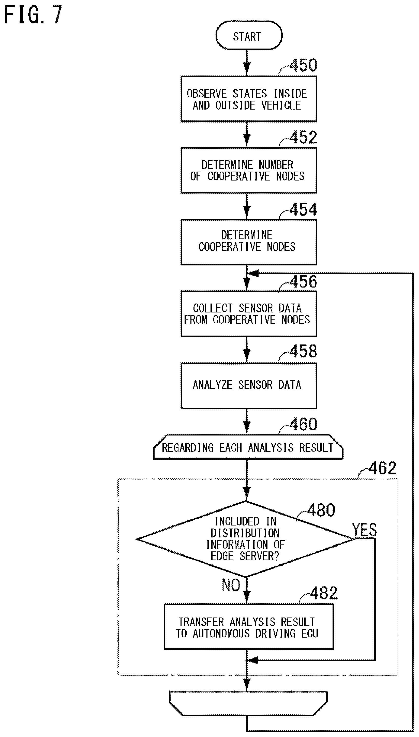 Patent US12134398 Figure 7 – Vehicle-mounted device, control method therefor, and vehicle