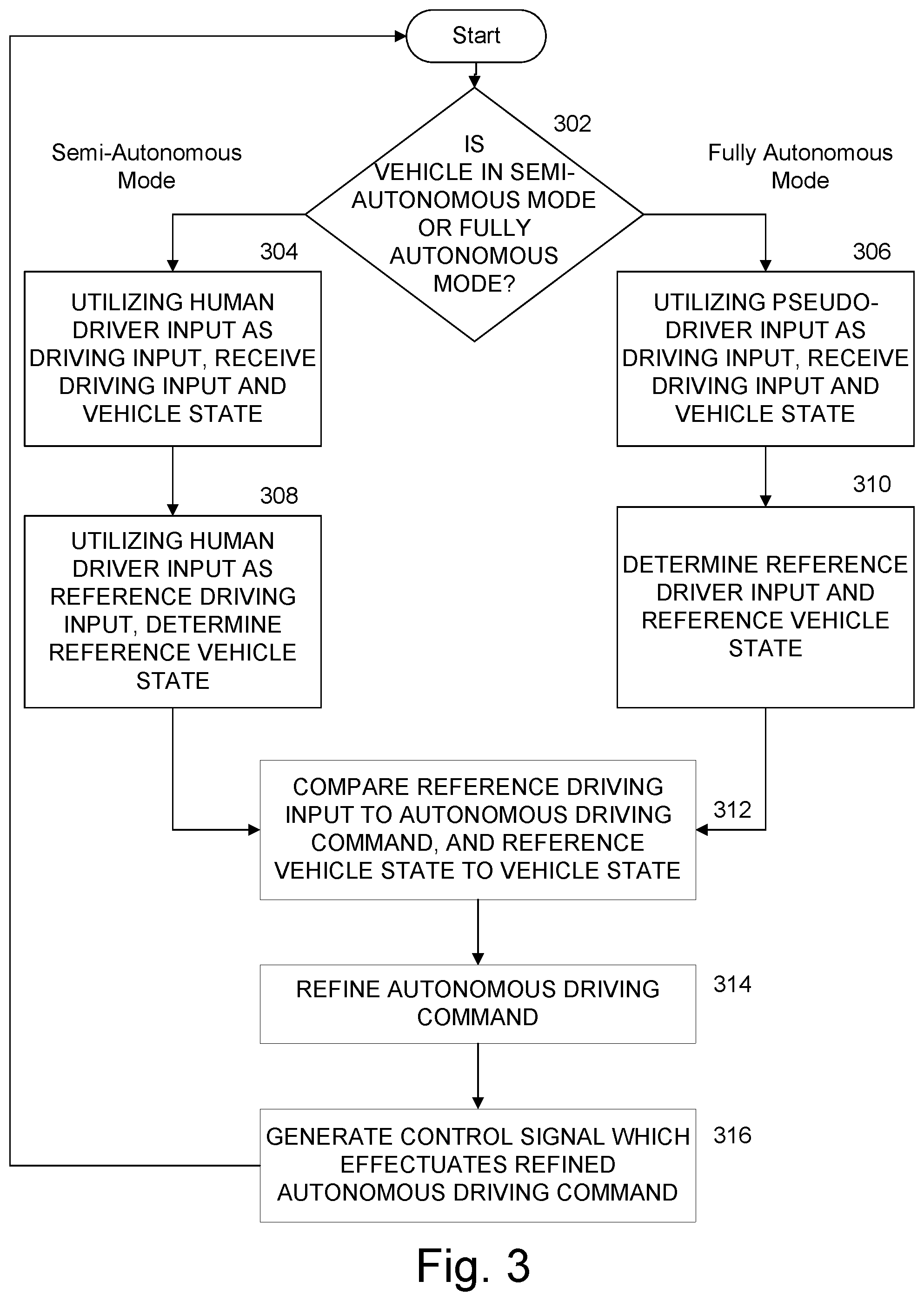 Patent US12134400 Figure 3 – Reference tracking for two autonomous driving modes using one control scheme