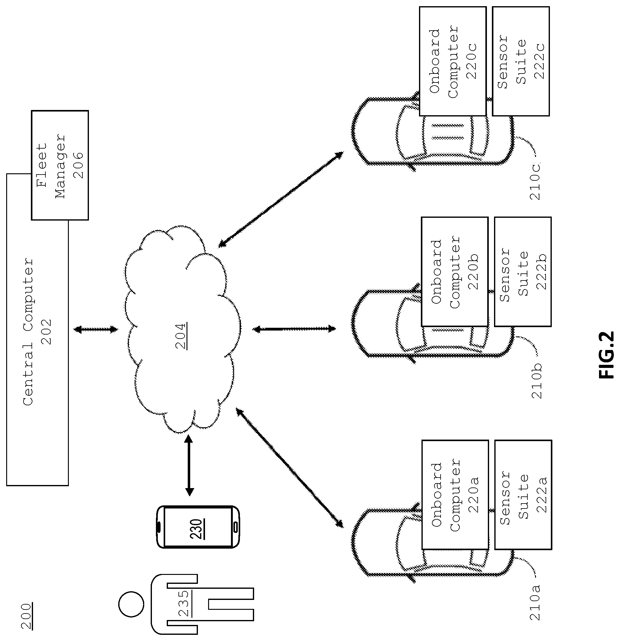 Patent US12134401 Figure 2 – Local assistance for autonomous vehicle-enabled rideshare service