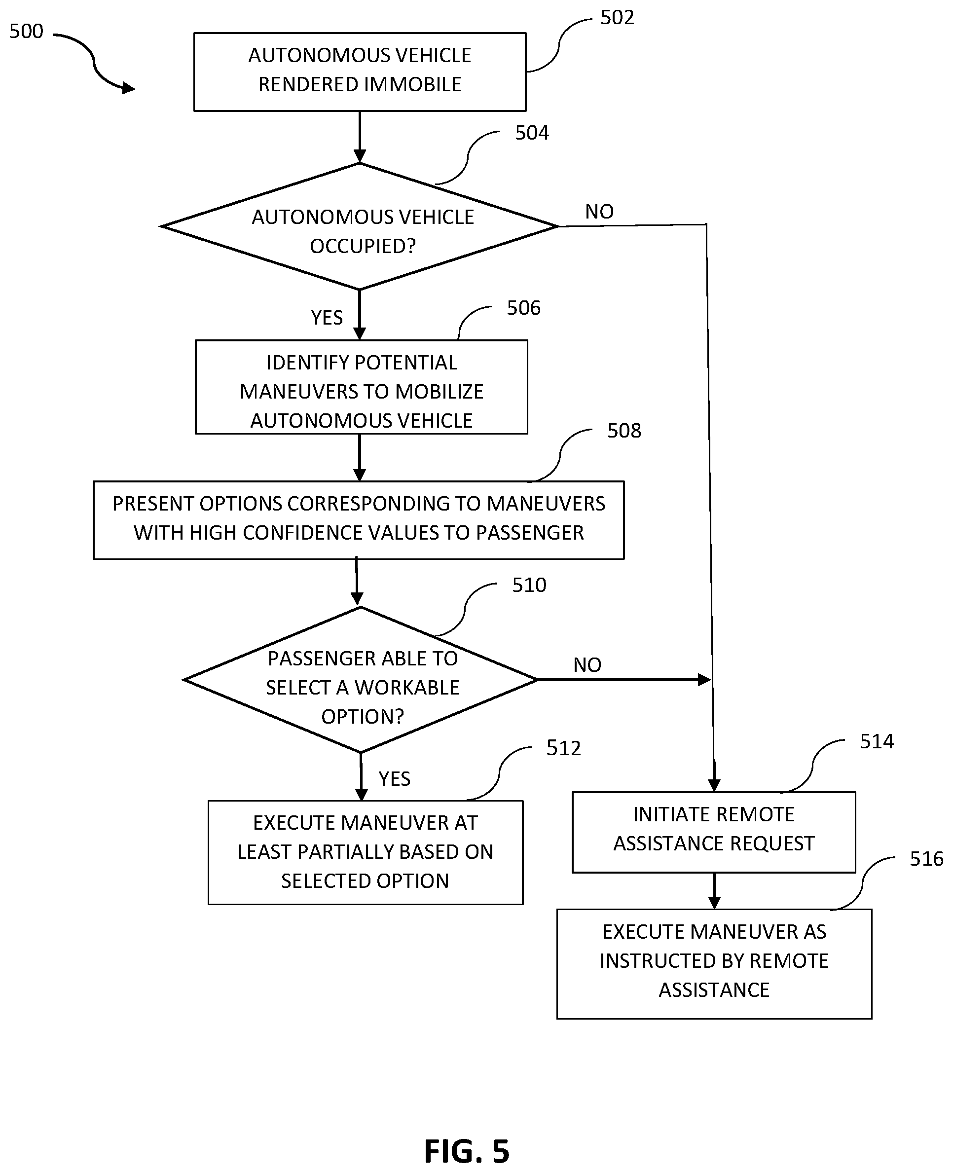 Patent US12134401 Figure 4 – Local assistance for autonomous vehicle-enabled rideshare service